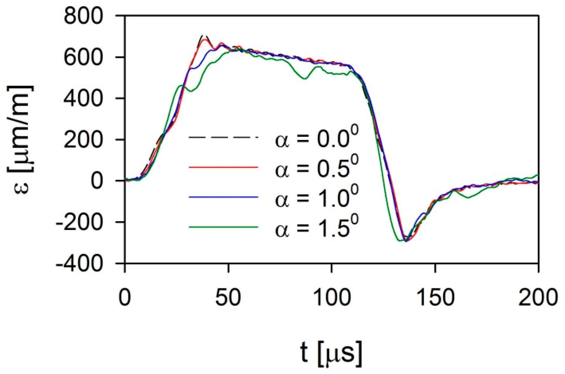 Applsci 10 02423 g007