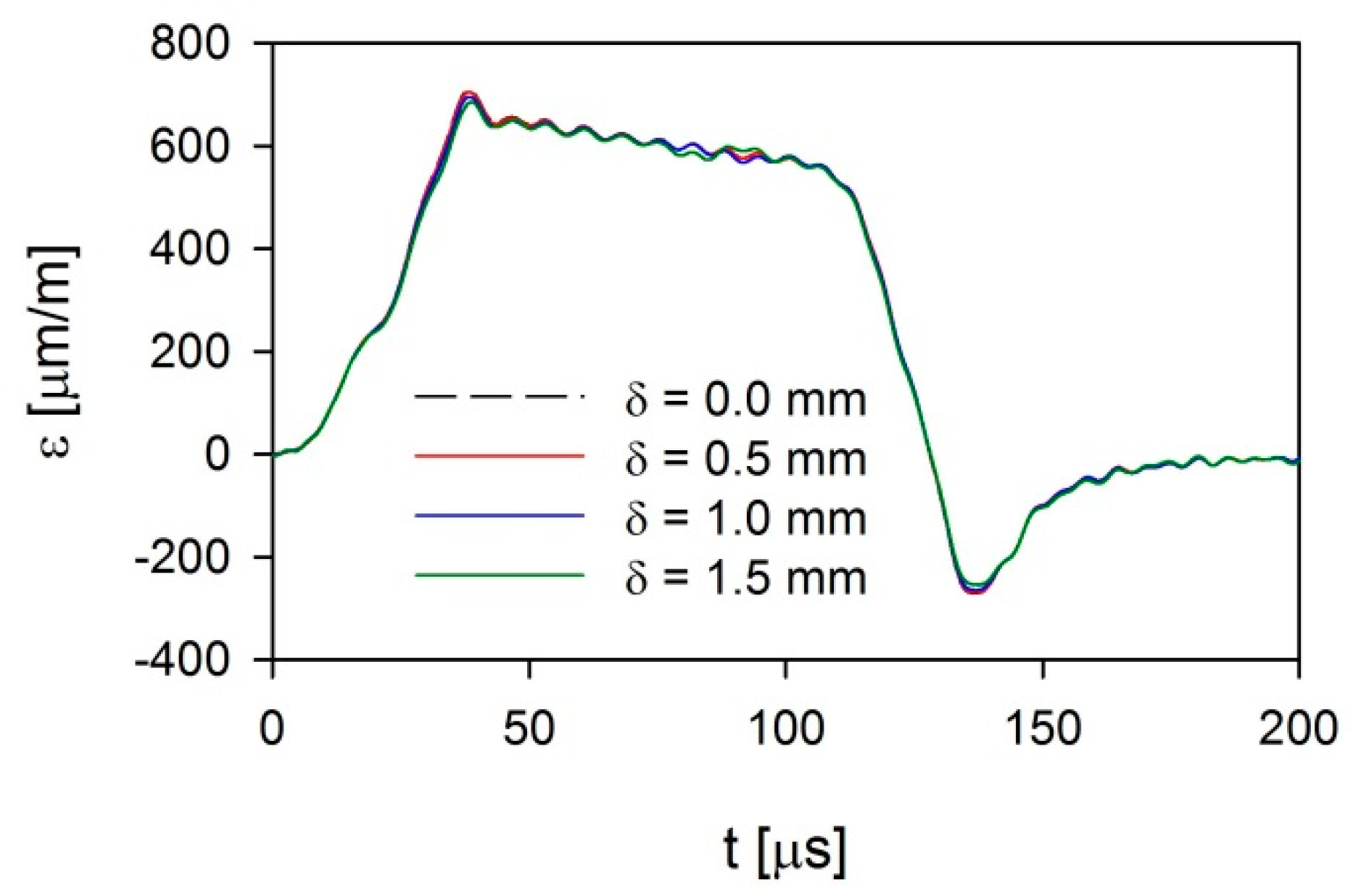 Applsci 10 02423 g009
