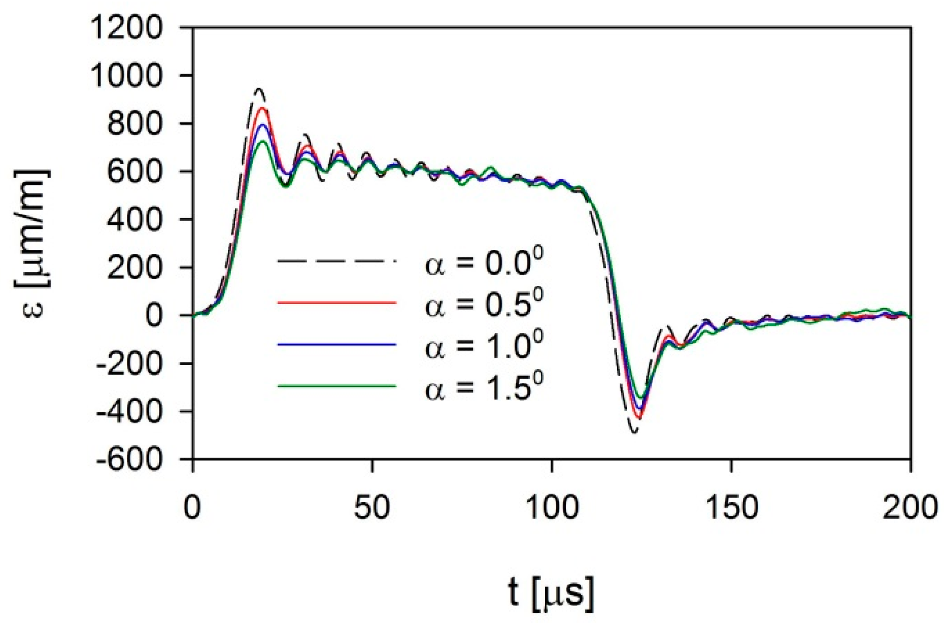 Applsci 10 02423 g011