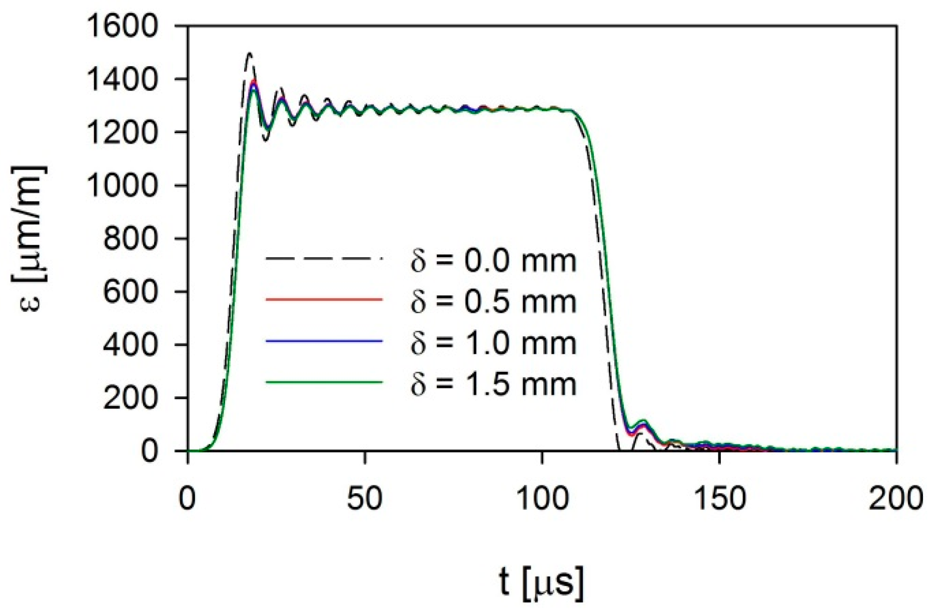 Applsci 10 02423 g012