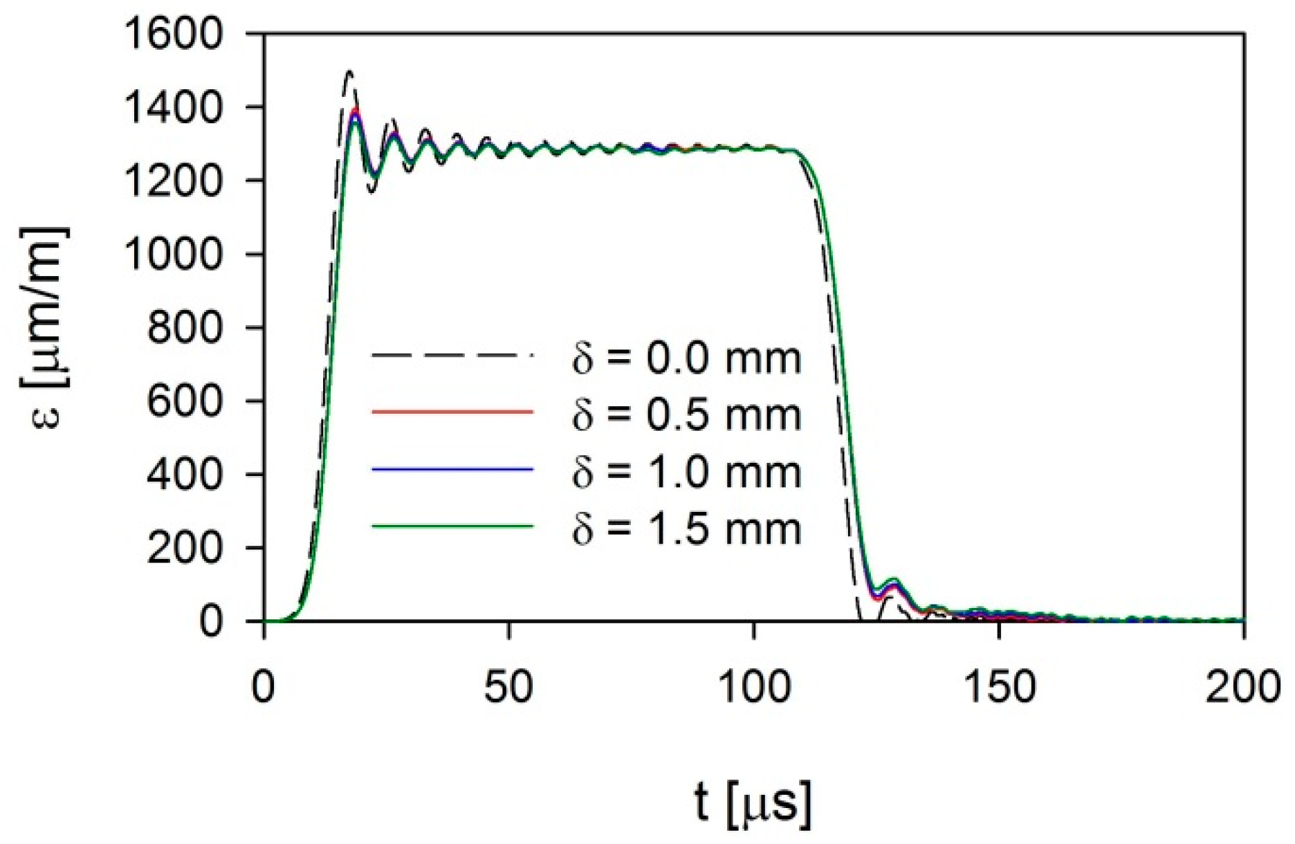 Applsci 10 02423 g013