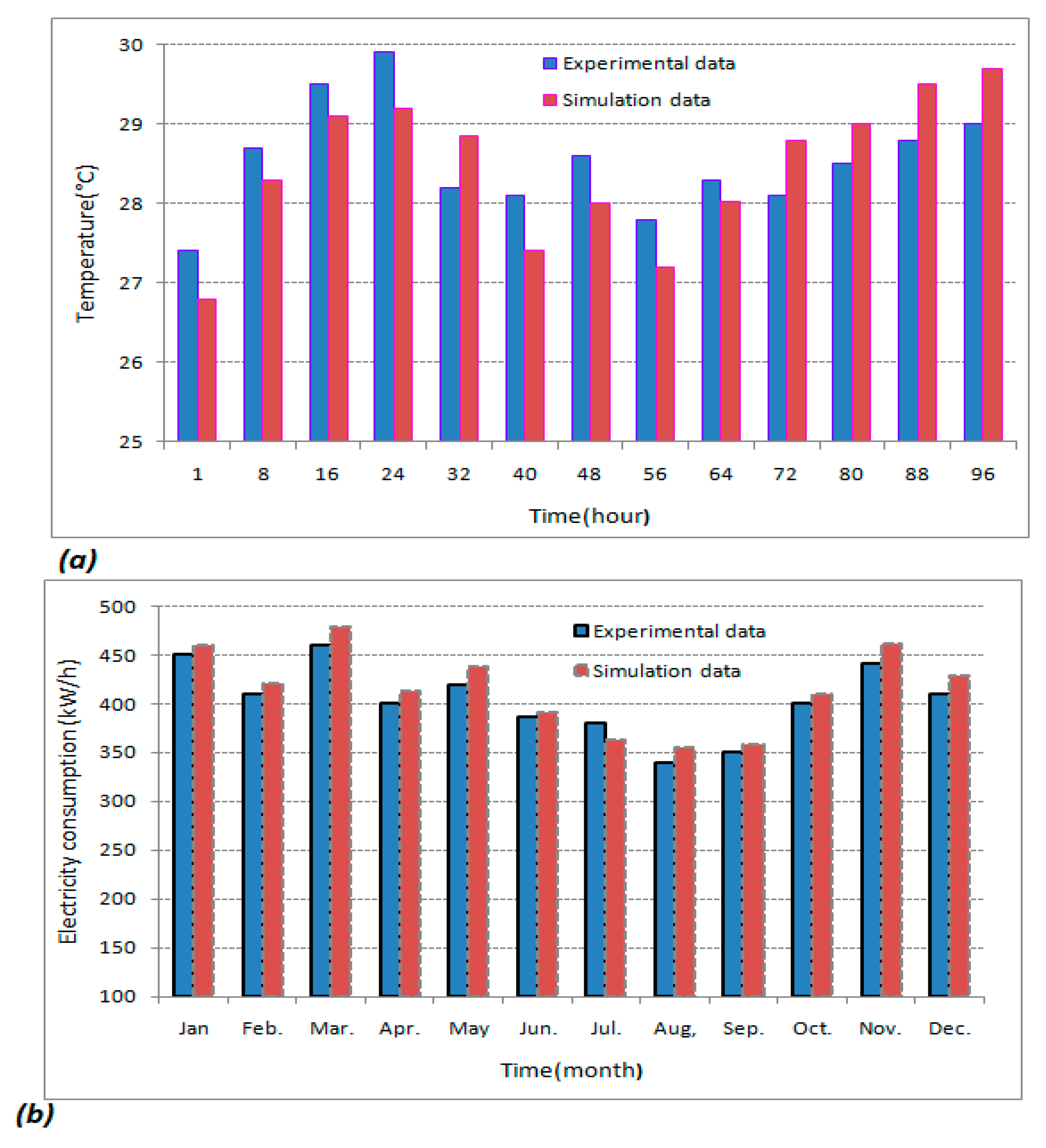 Applsci 10 02438 g005