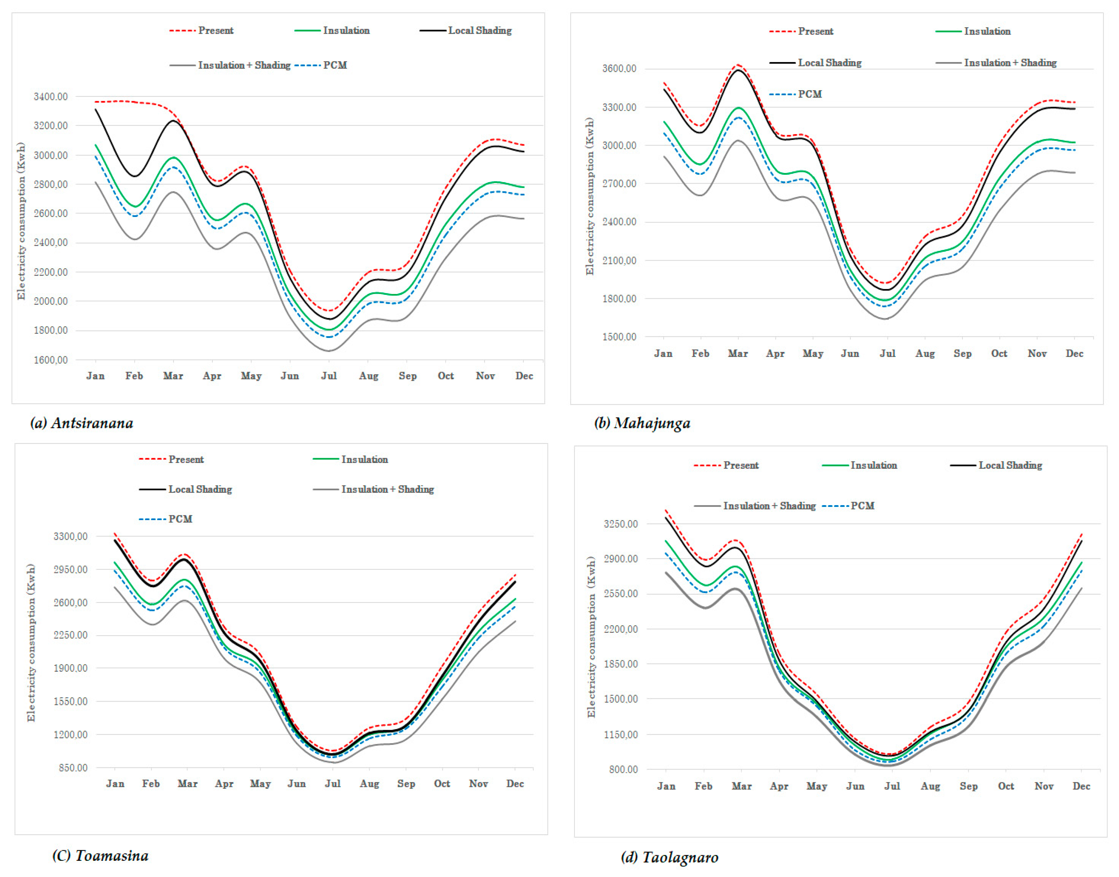 Applsci 10 02438 g007