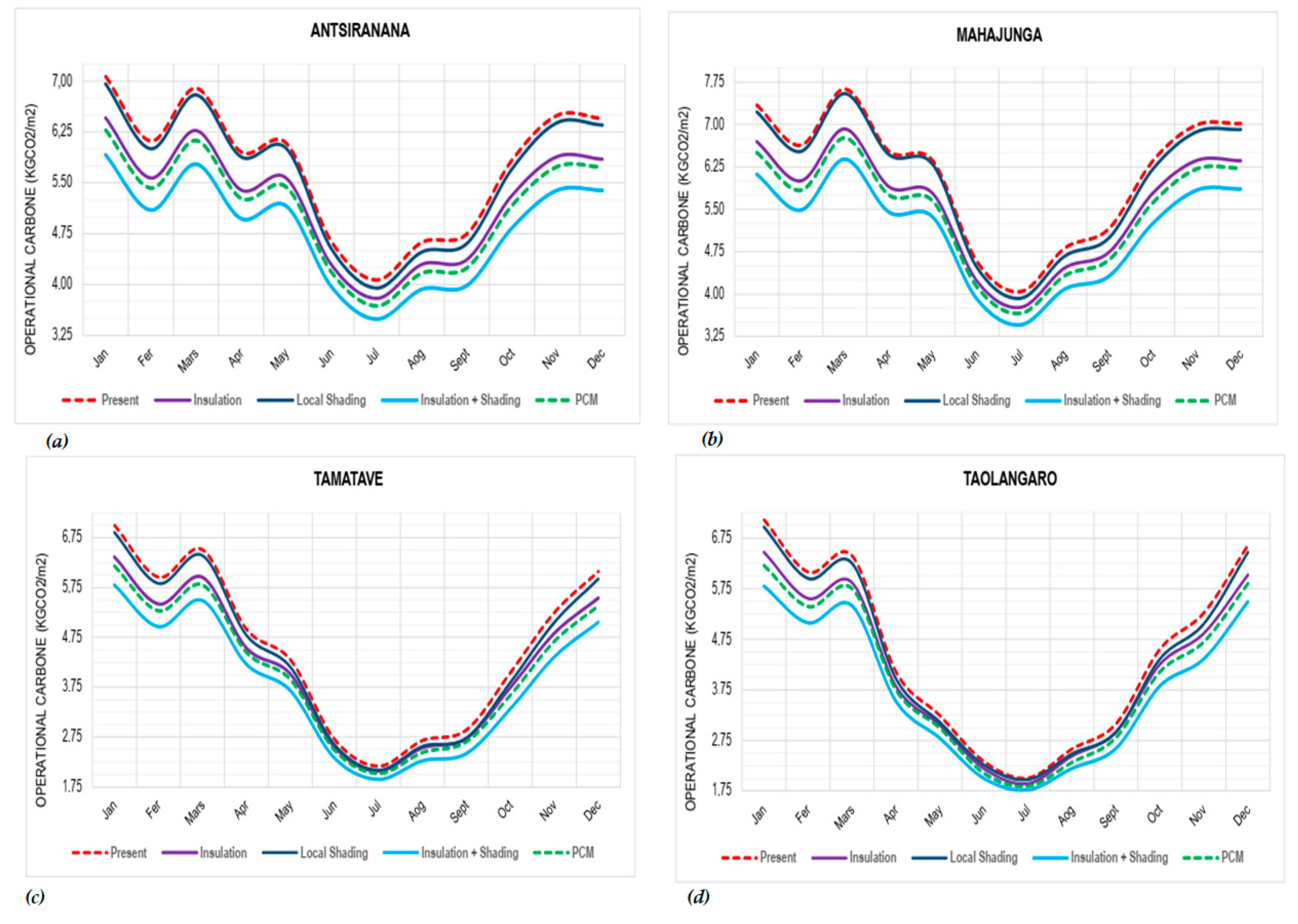 Applsci 10 02438 g009