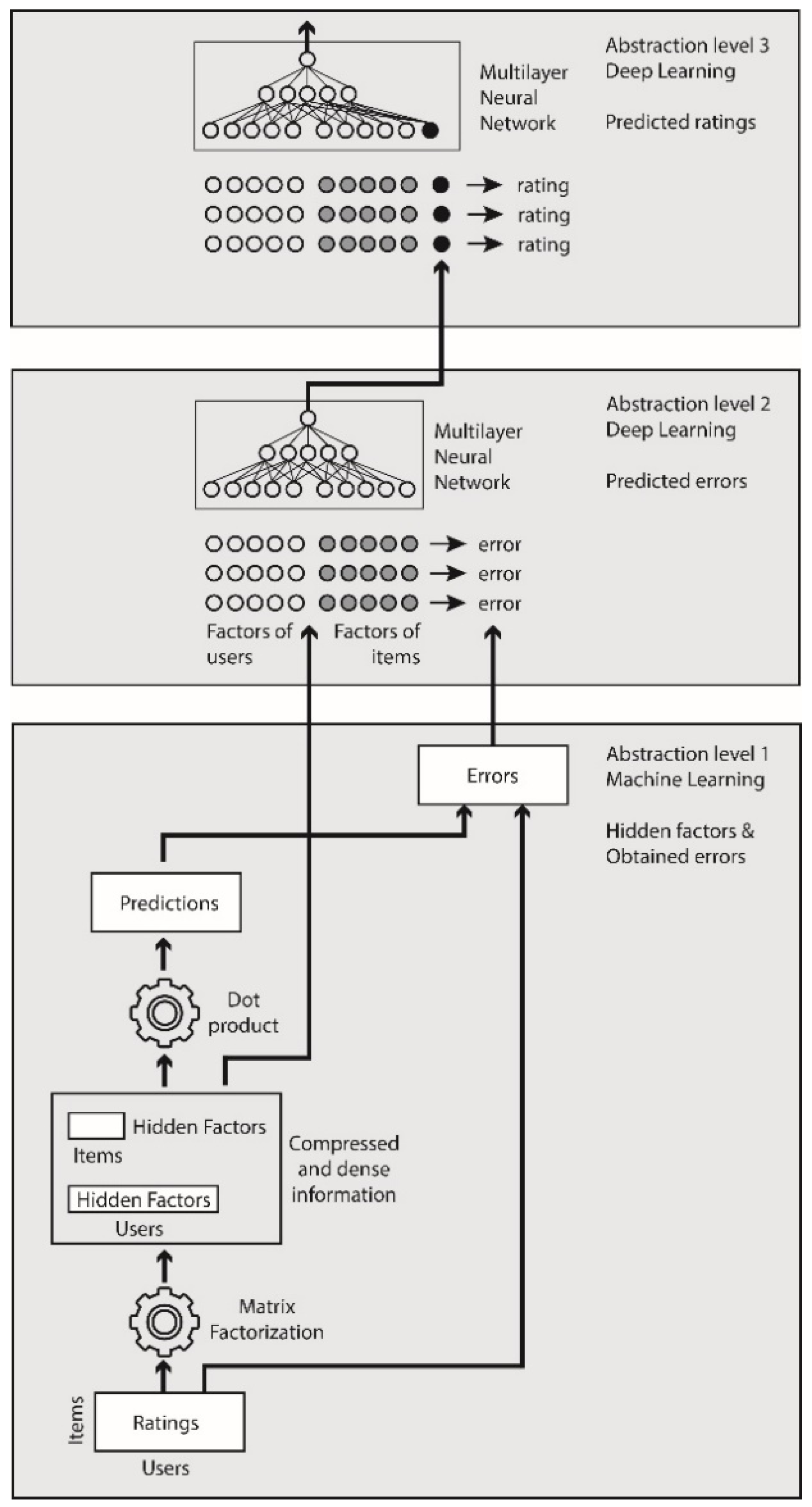 Applsci 10 02441 g003 Applsci 10 02441 g003