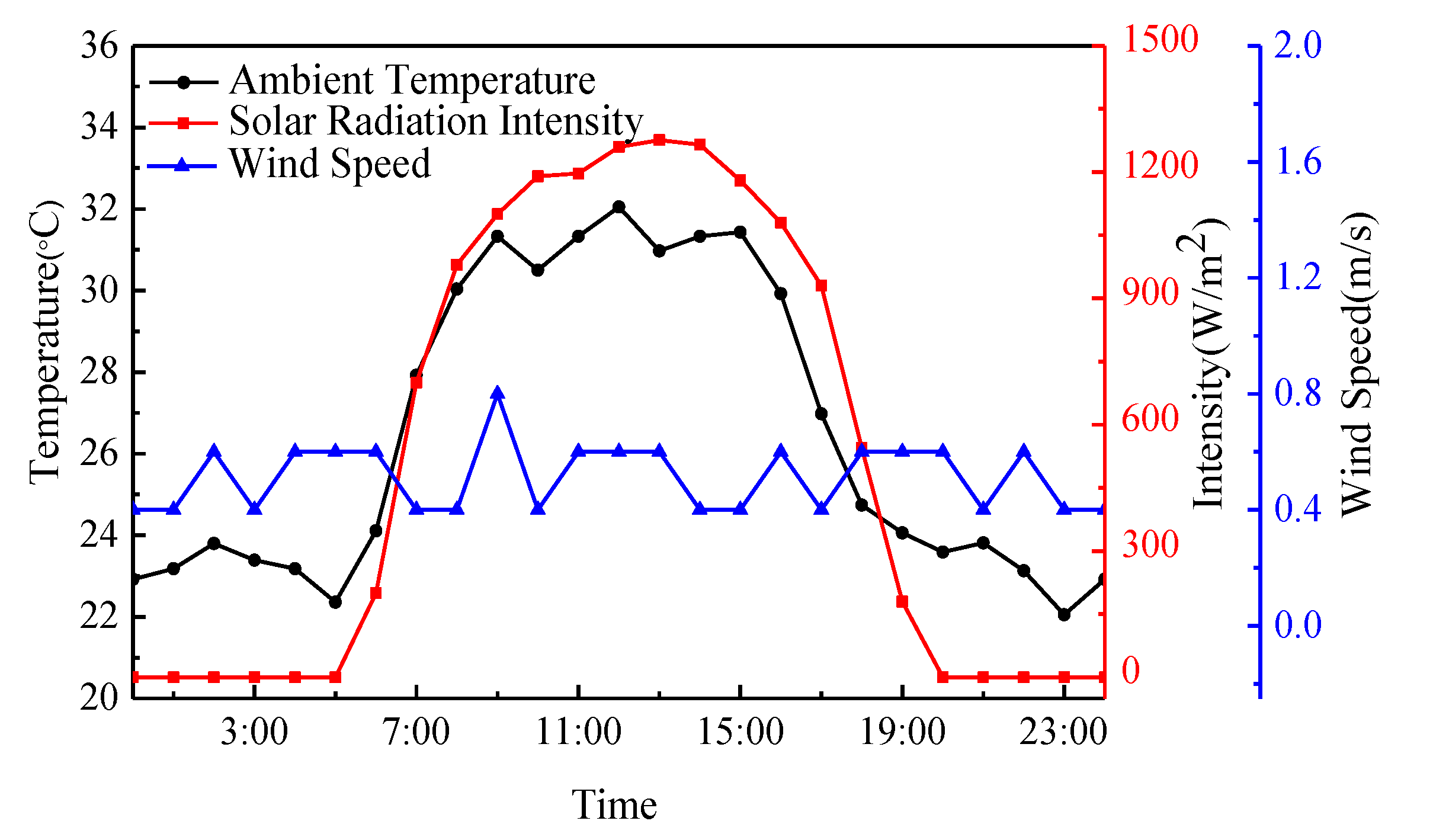 Applsci 10 02445 g004