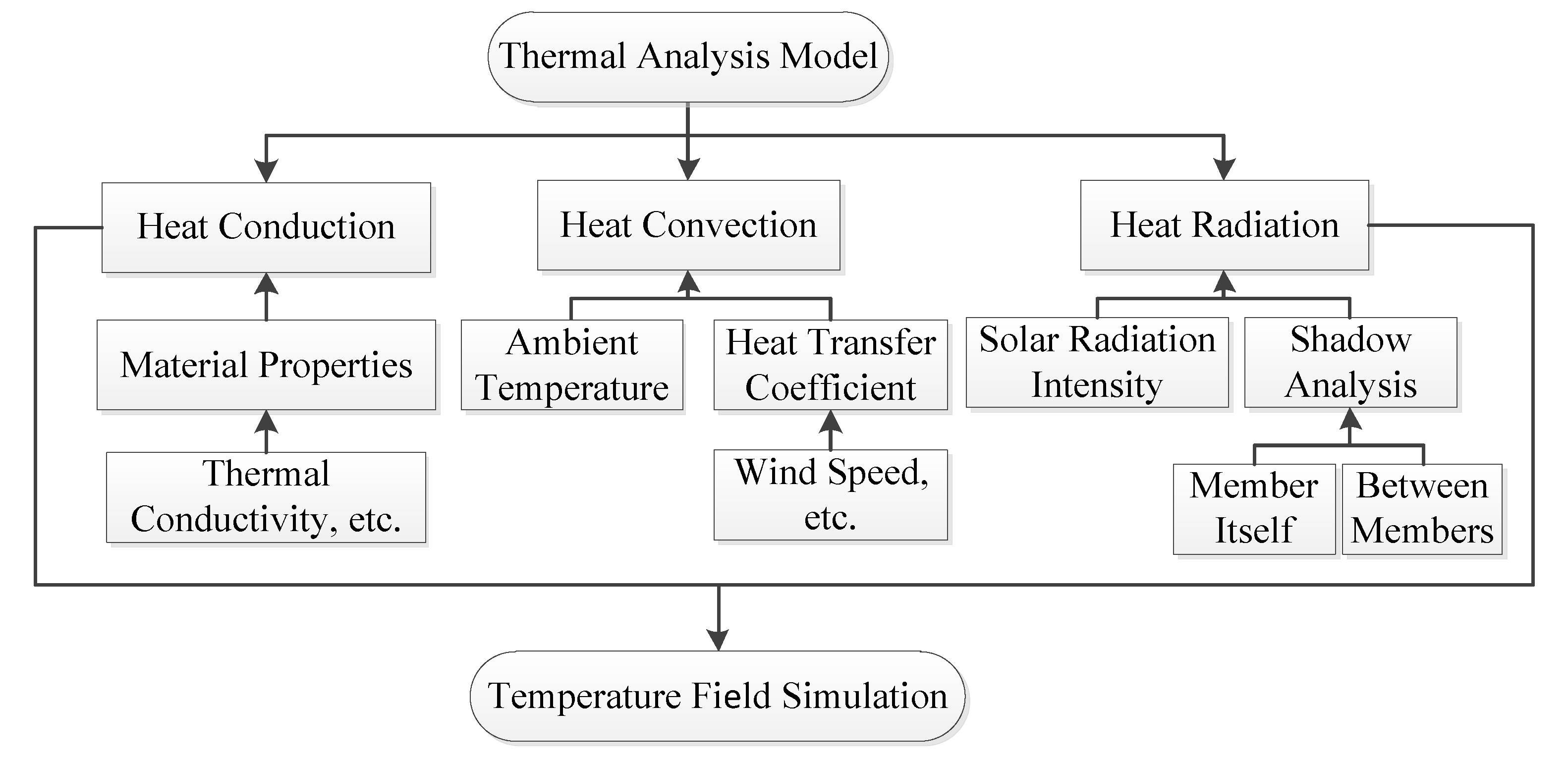 Applsci 10 02445 g007