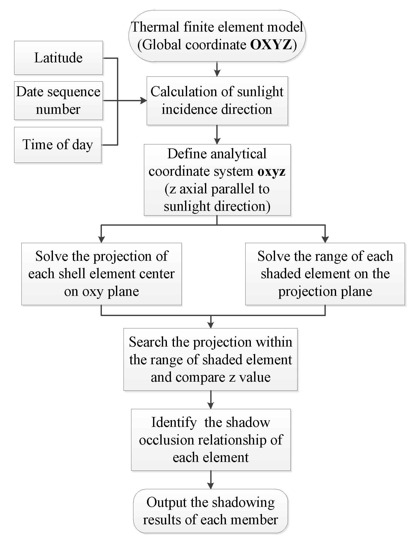 Applsci 10 02445 g008