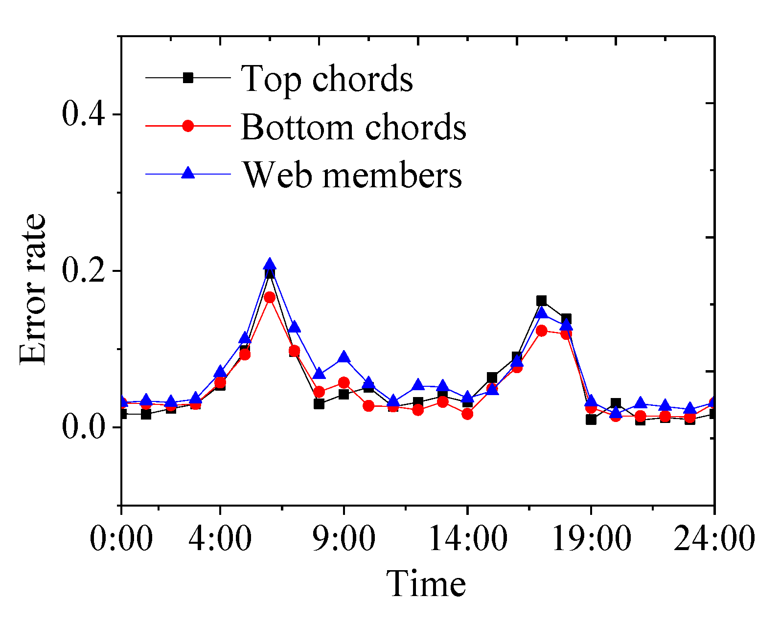 Applsci 10 02445 g012