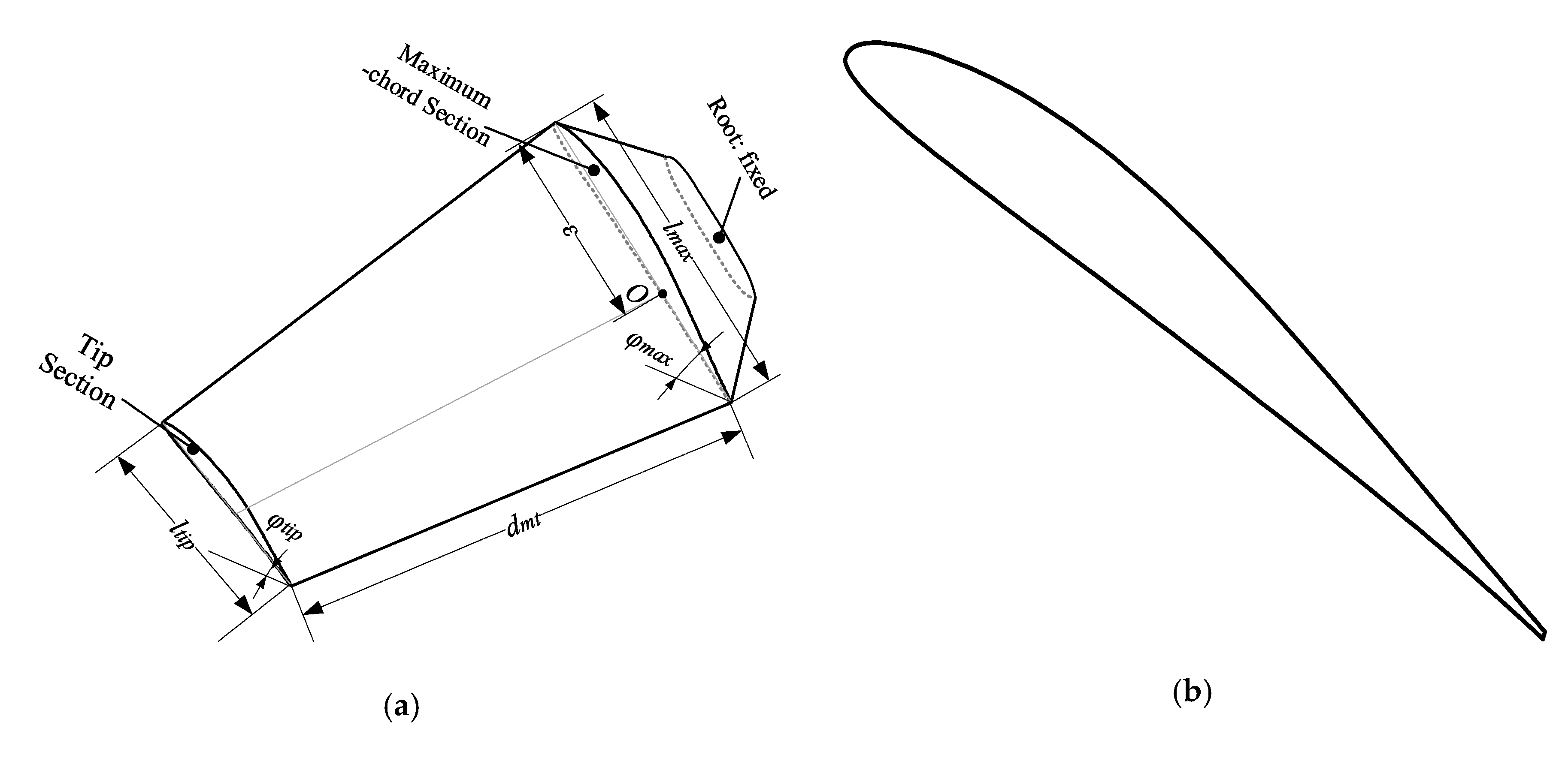 Applsci 10 02448 g007