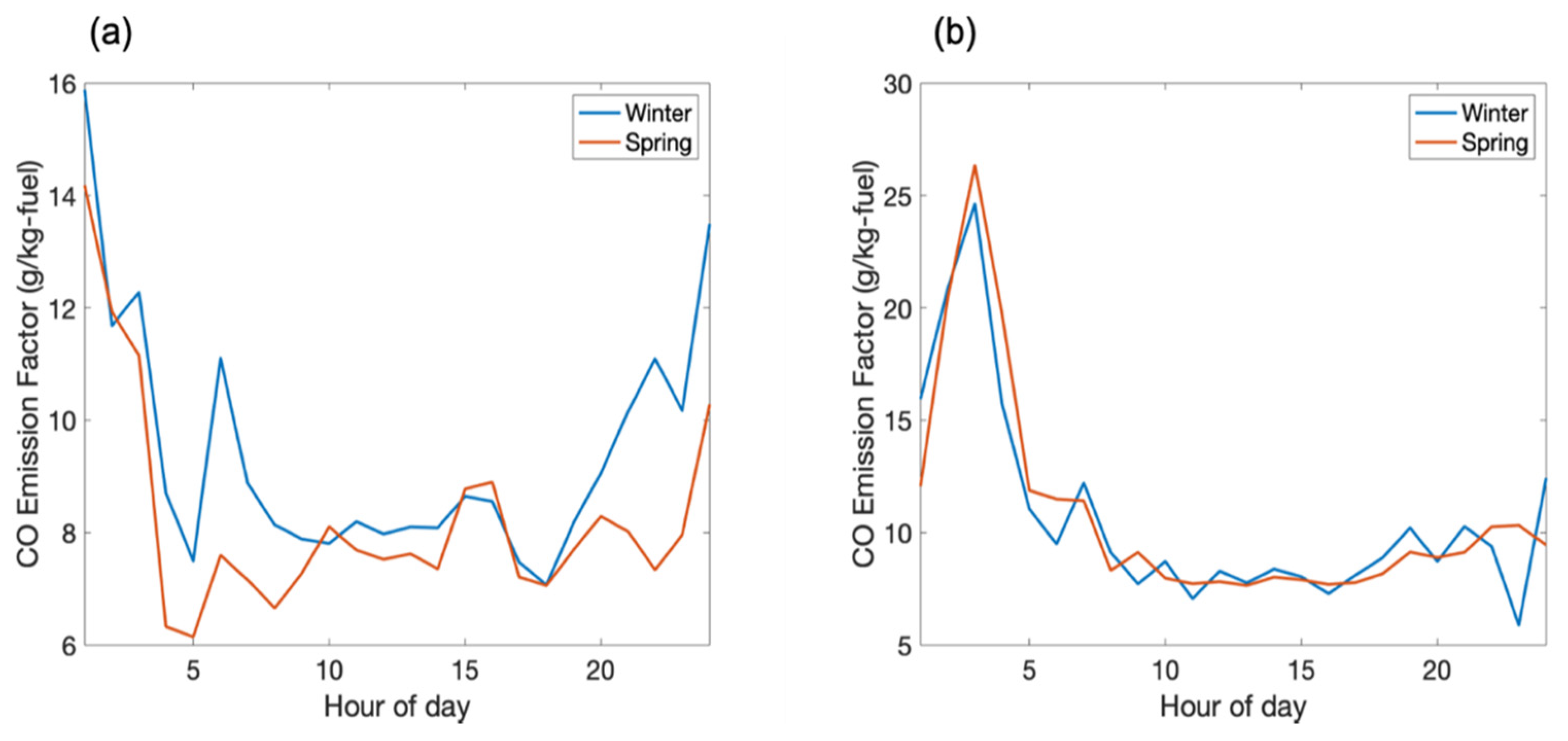 Applsci 10 02458 g004