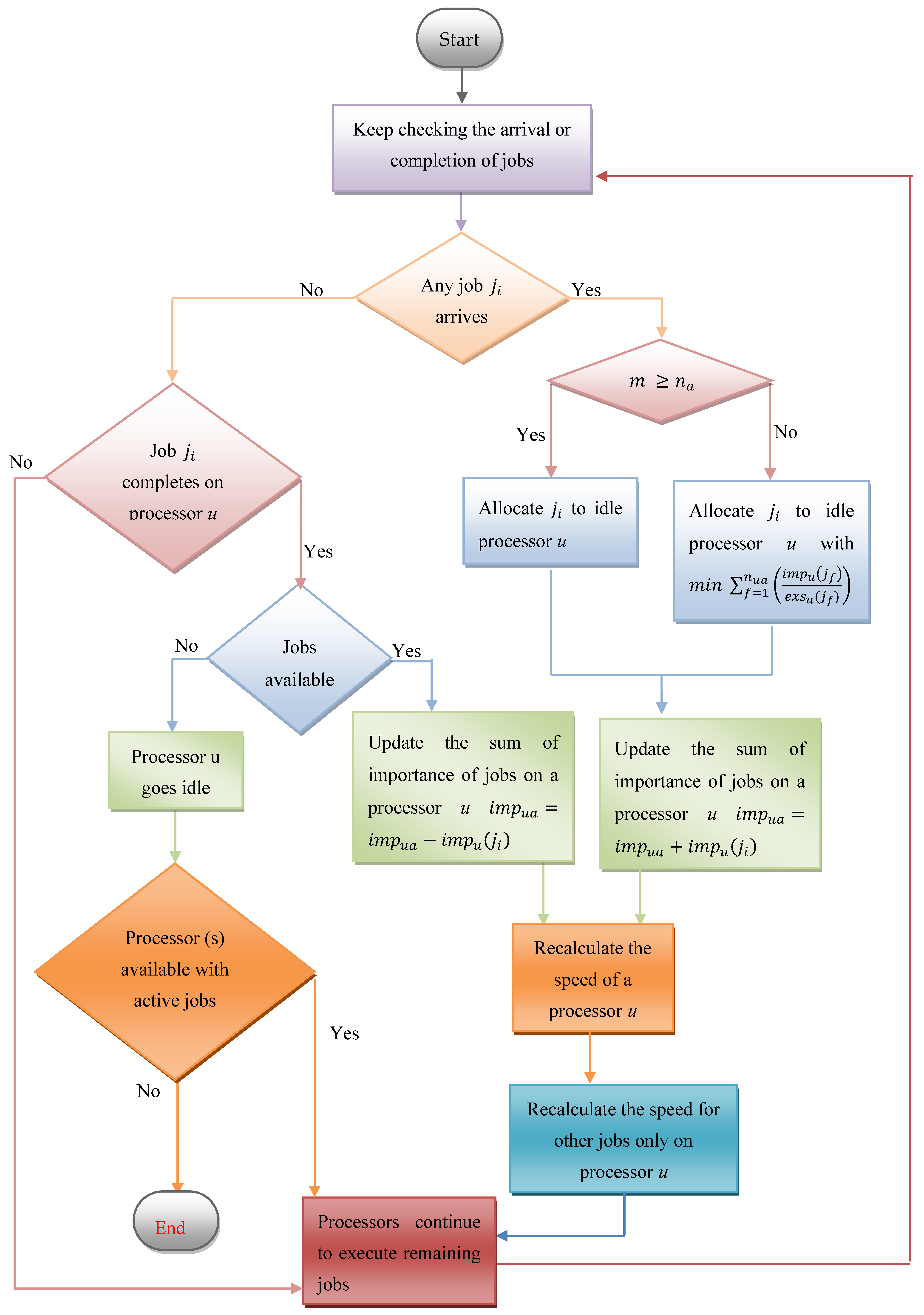 Applsci 10 02459 g002