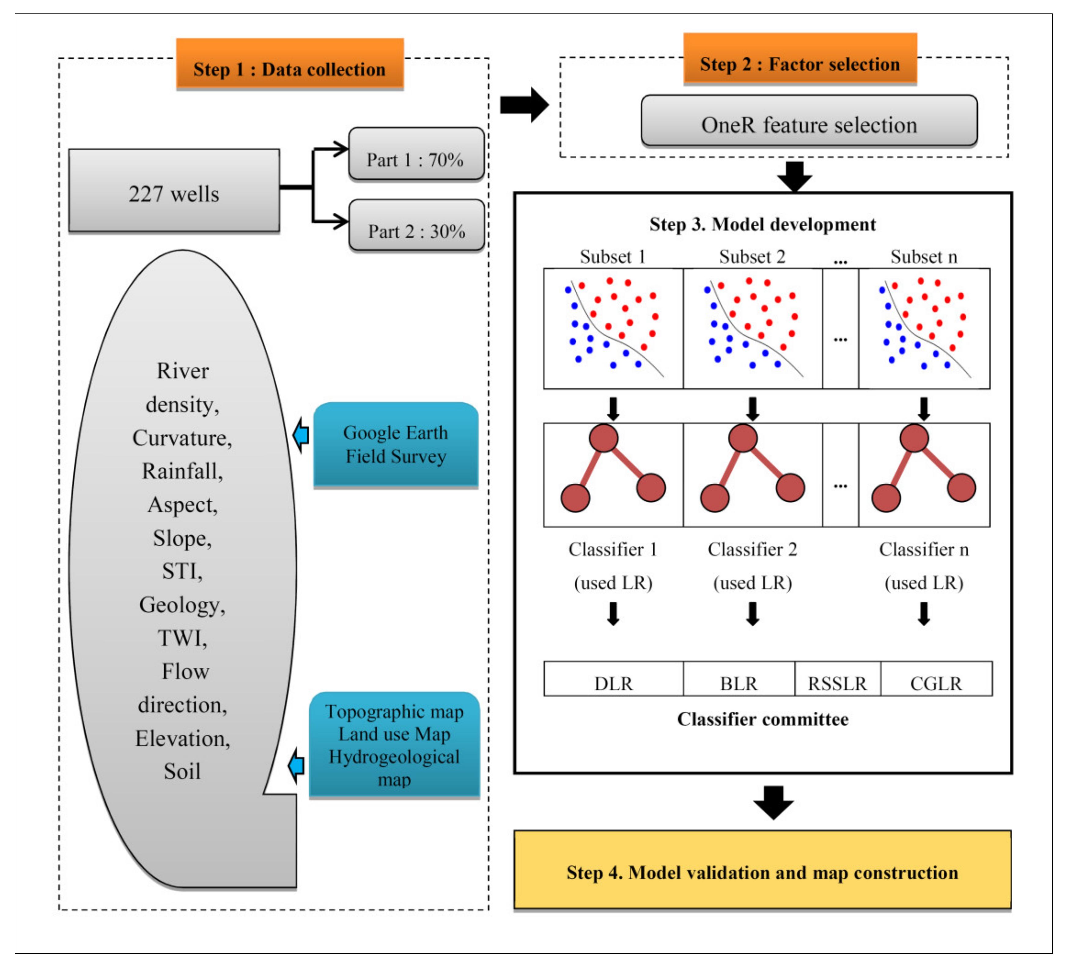 Applsci 10 02469 g003