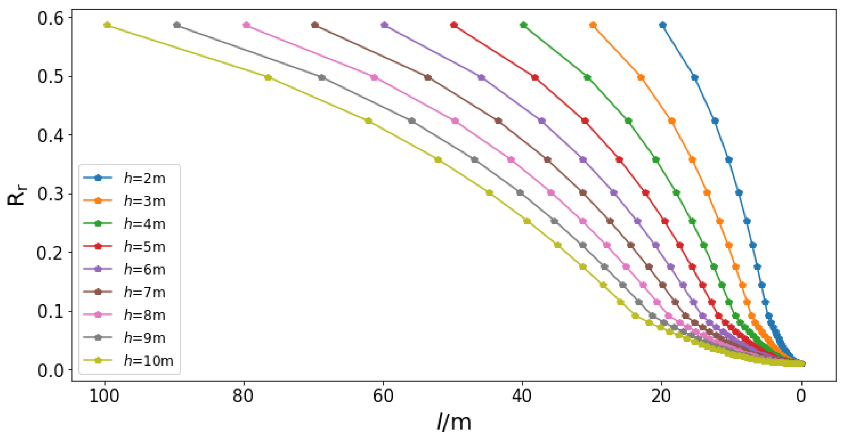 Applsci 10 02471 g003