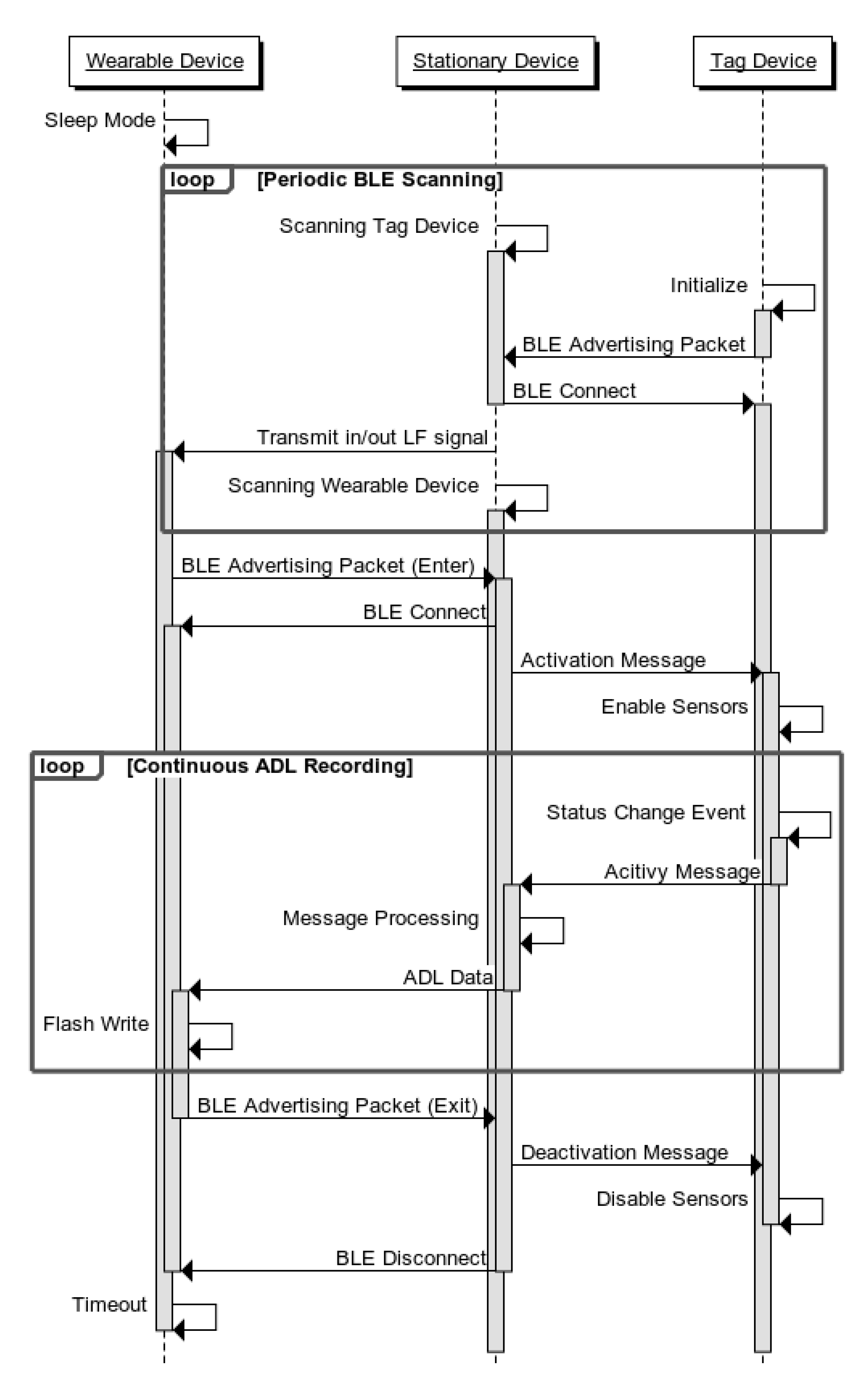 Applsci 10 02475 g002