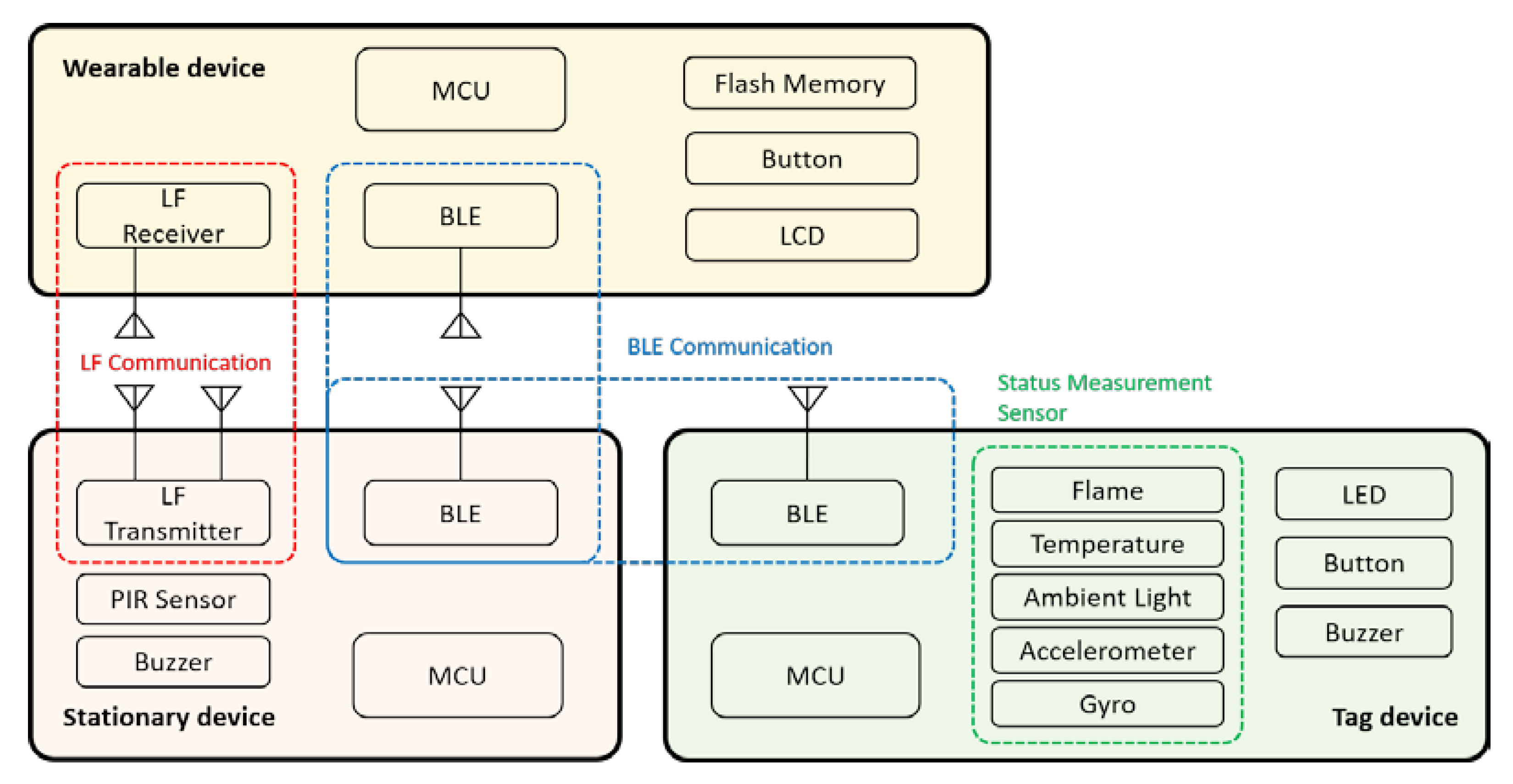 Applsci 10 02475 g007