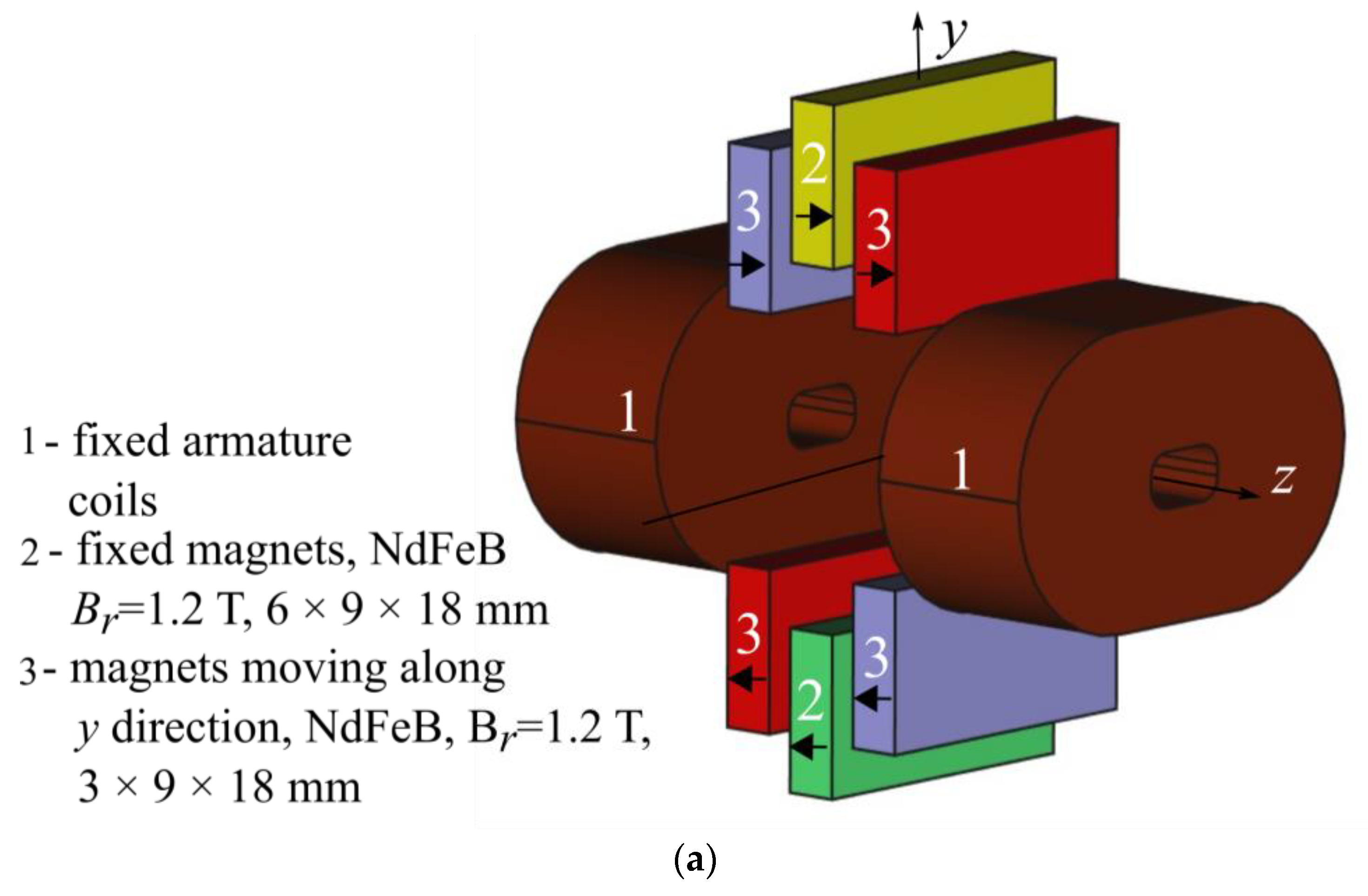 Applsci 10 02484 g001a