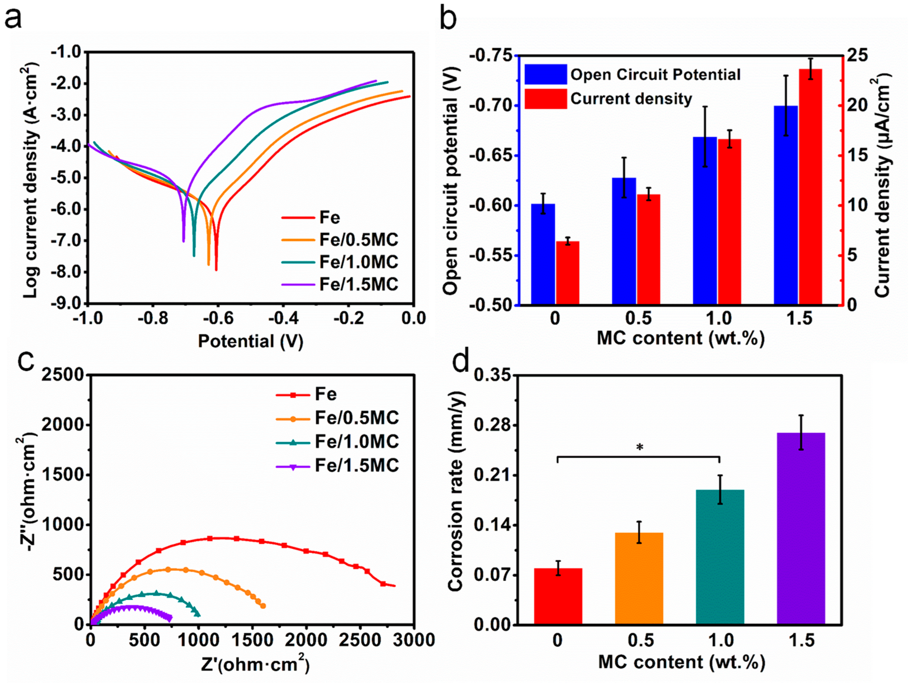 Applsci 10 02487 g005