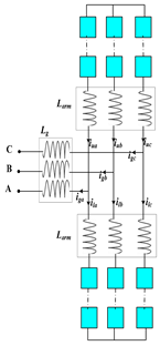 Applsci 10 02490 i005 Applsci 10 02490 i005
