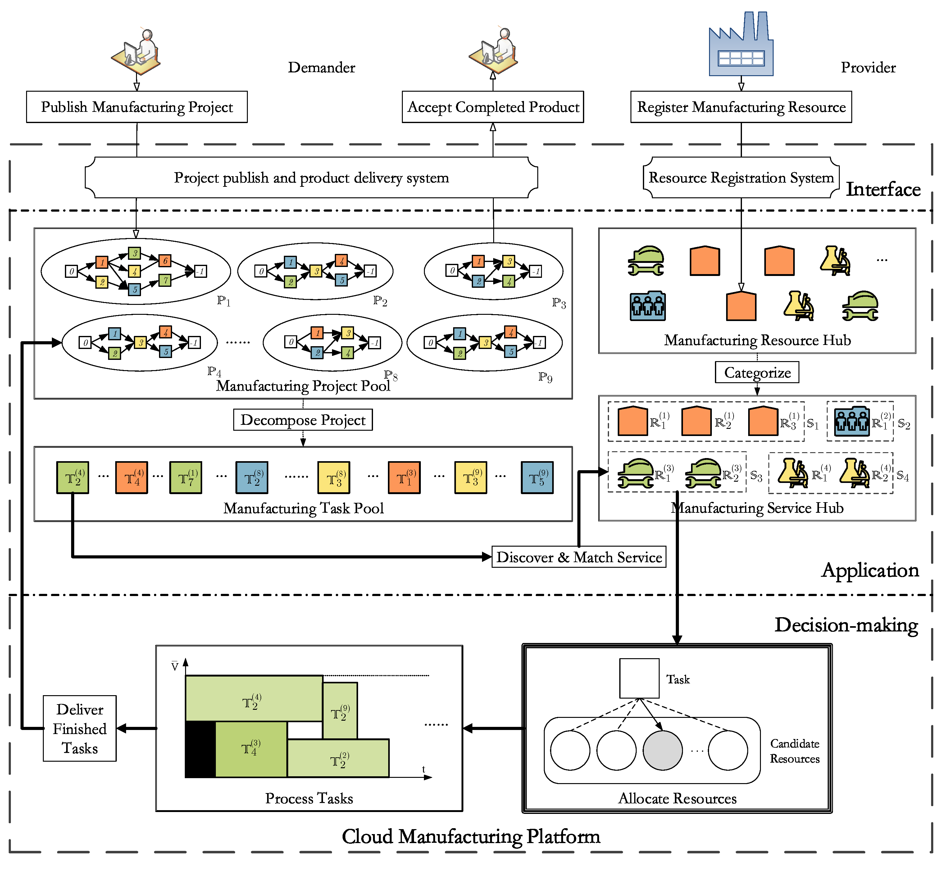 Applsci 10 02491 g001