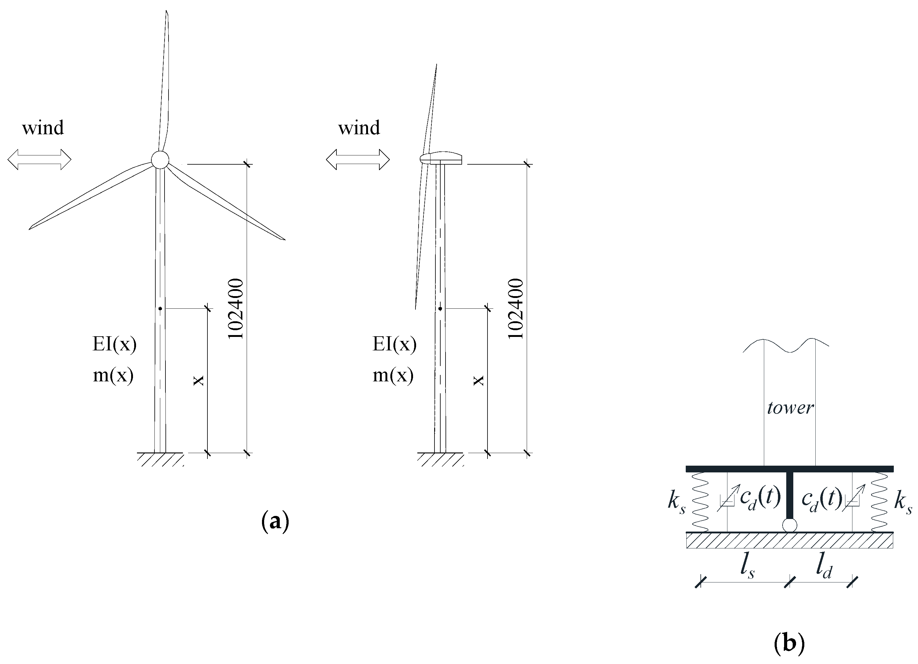 Applsci 10 02498 g004