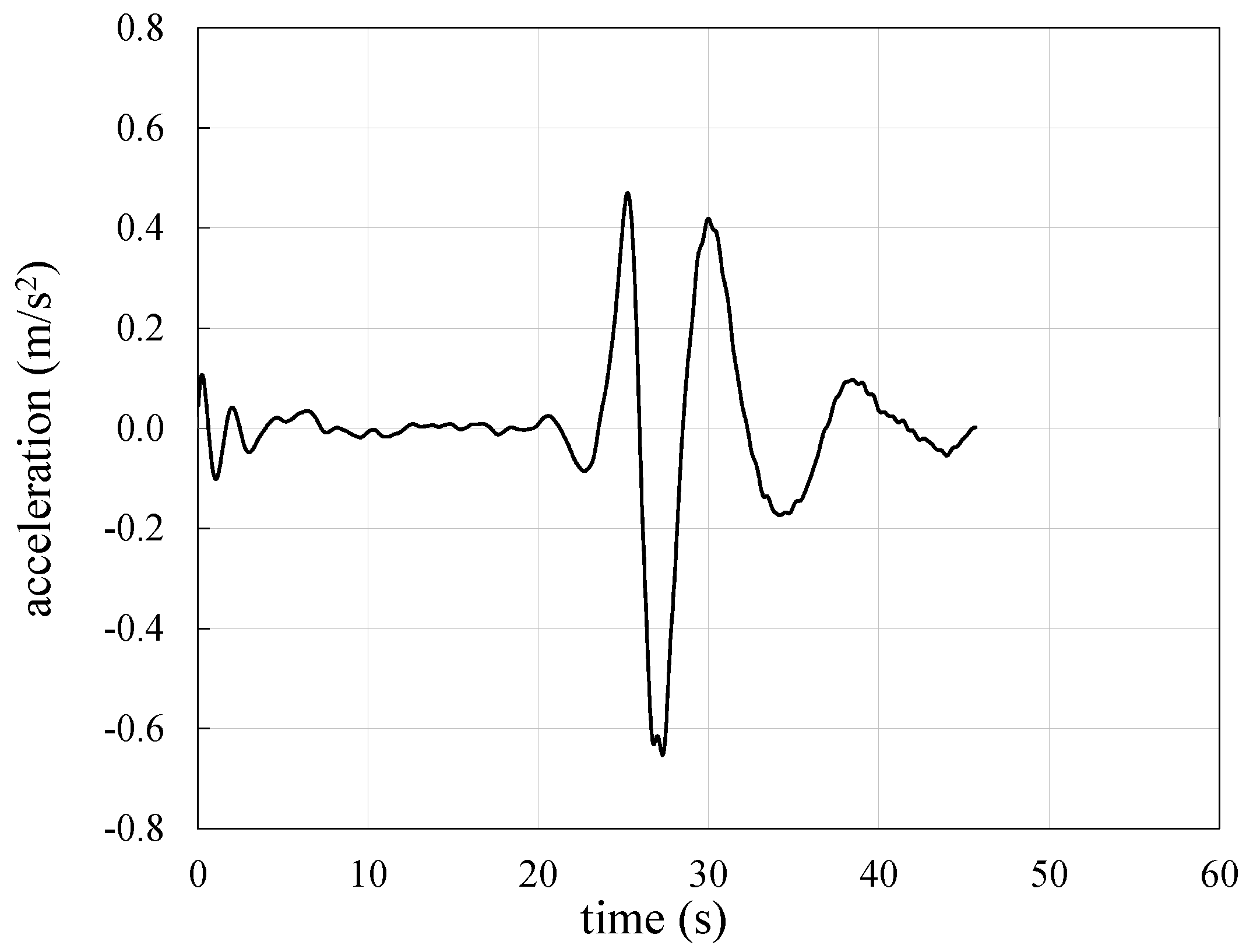 Applsci 10 02498 g005