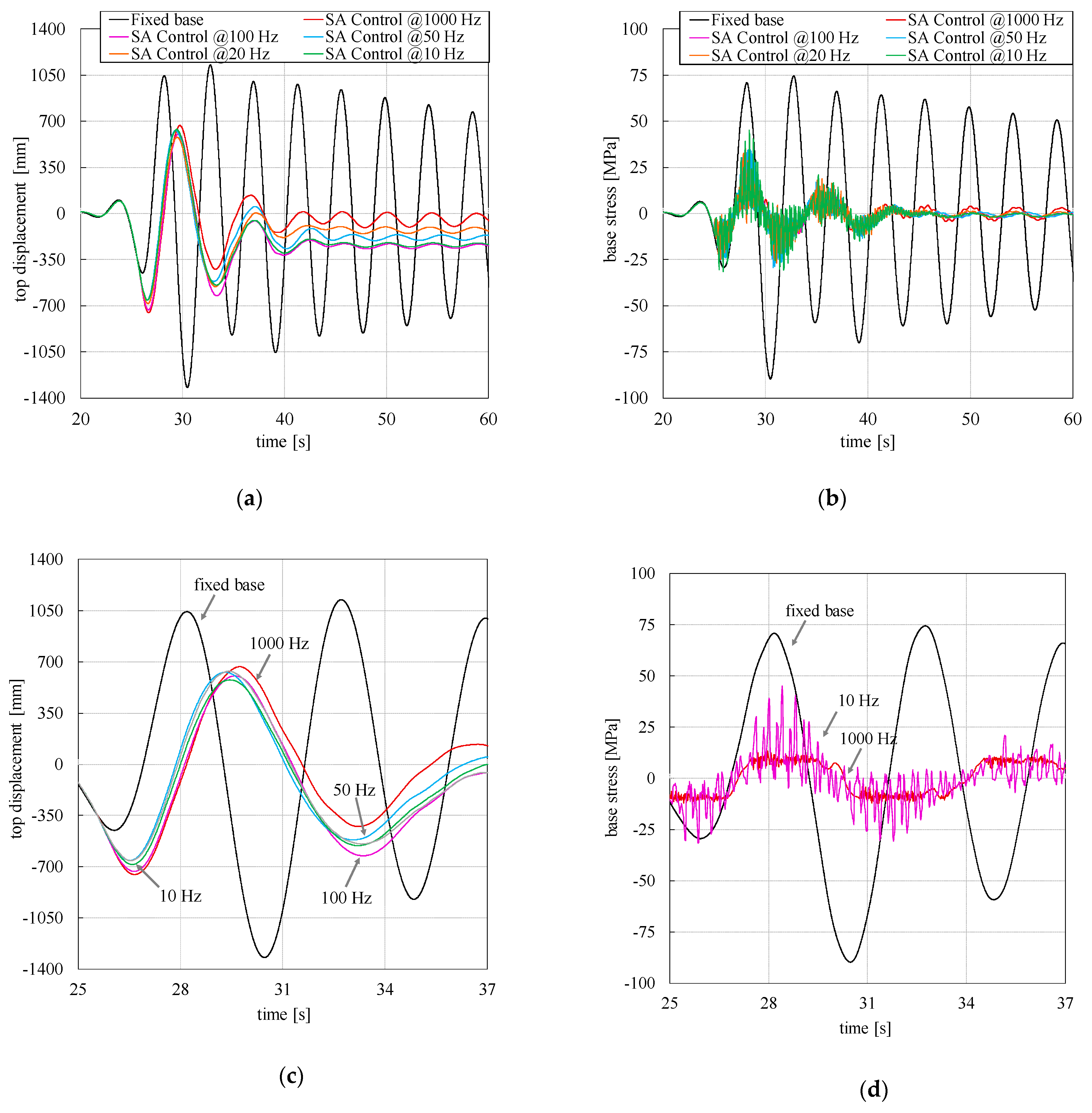 Applsci 10 02498 g006