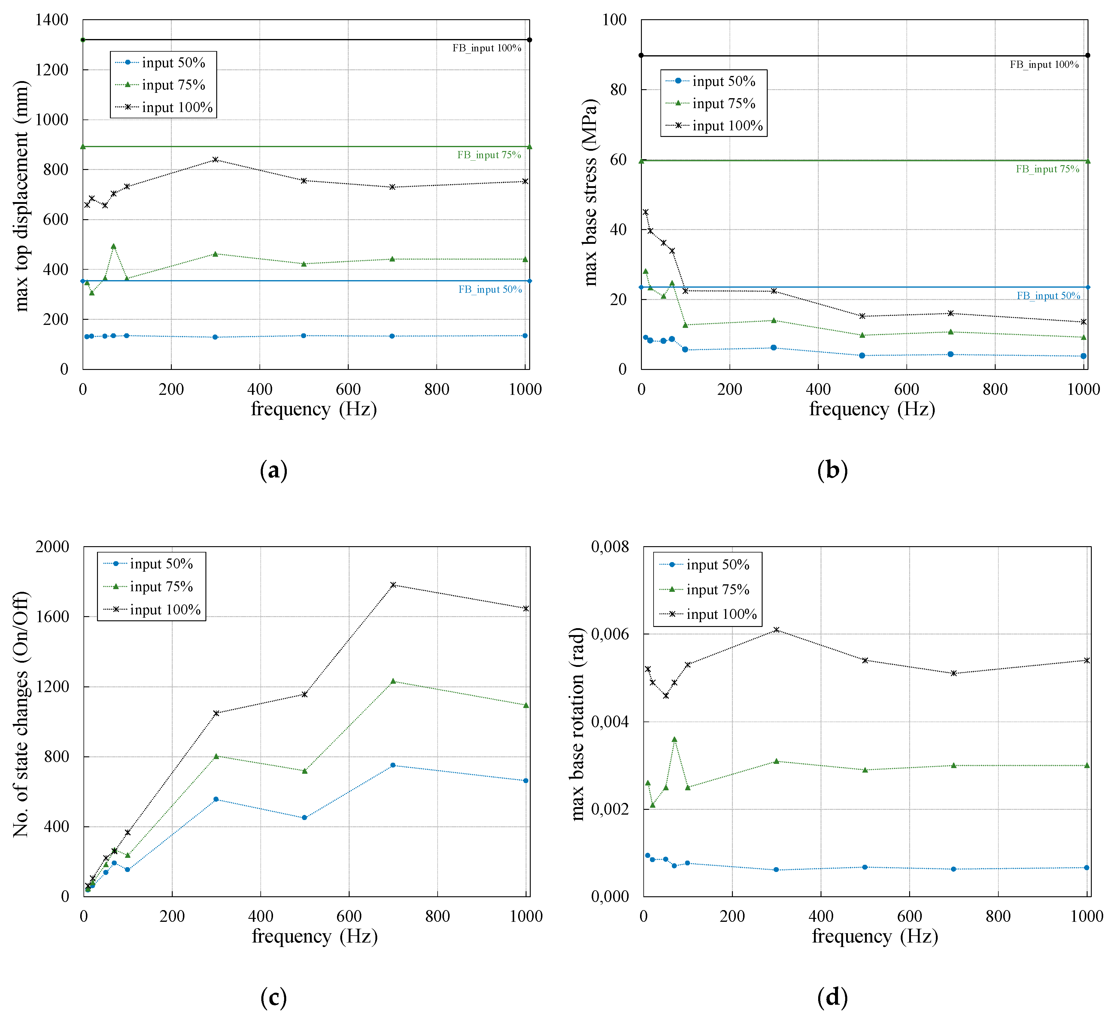 Applsci 10 02498 g007