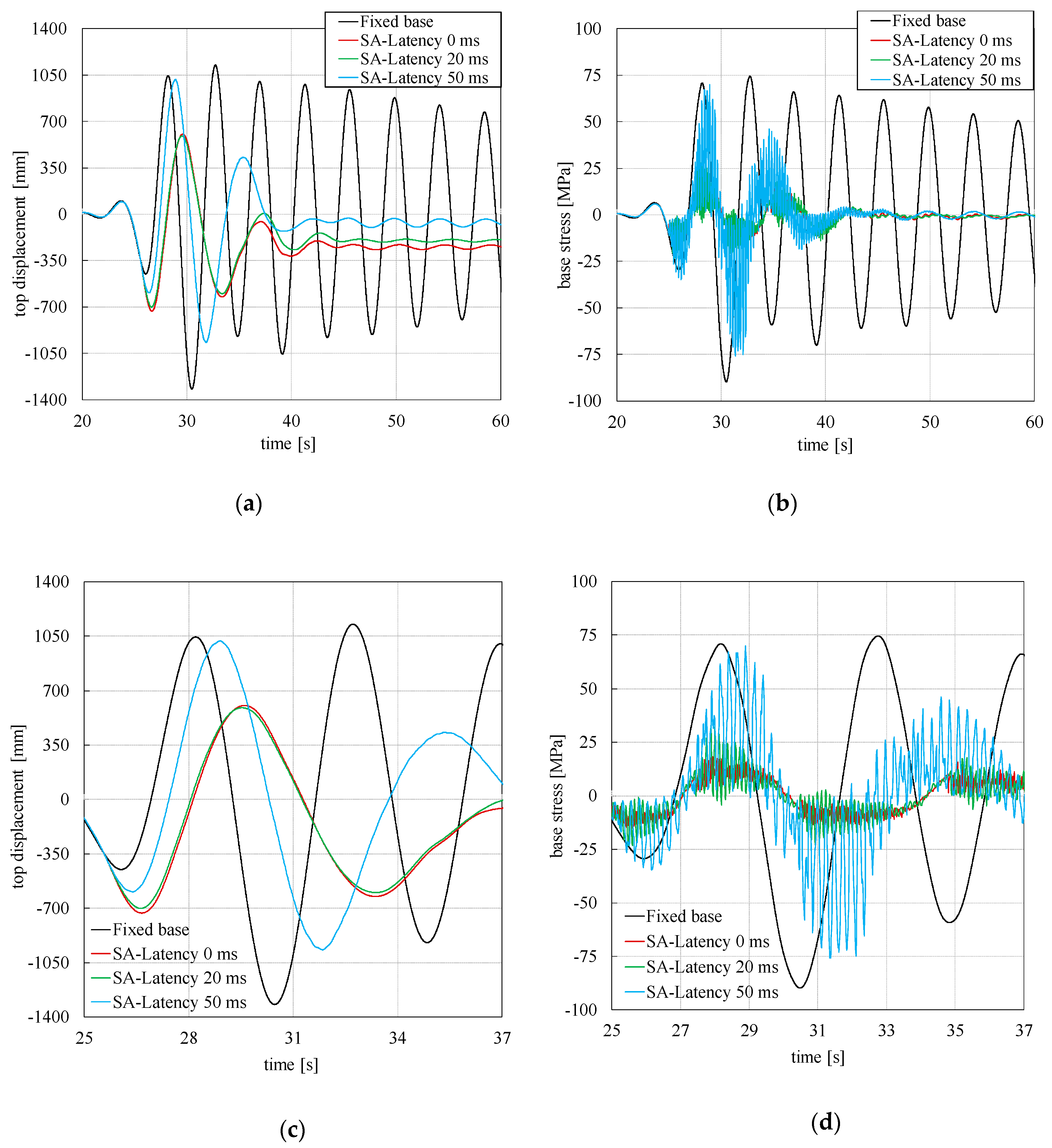 Applsci 10 02498 g008
