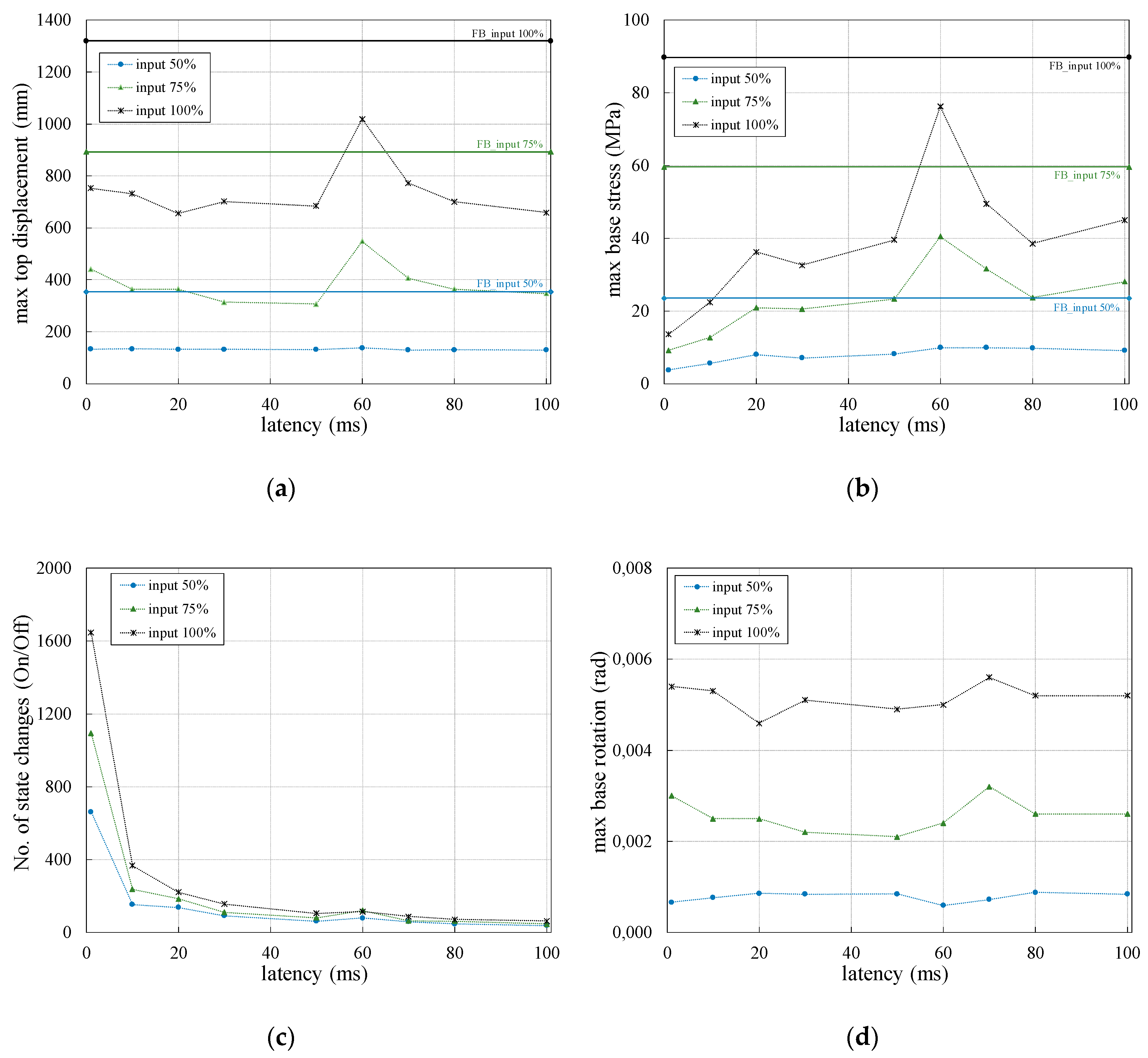 Applsci 10 02498 g009