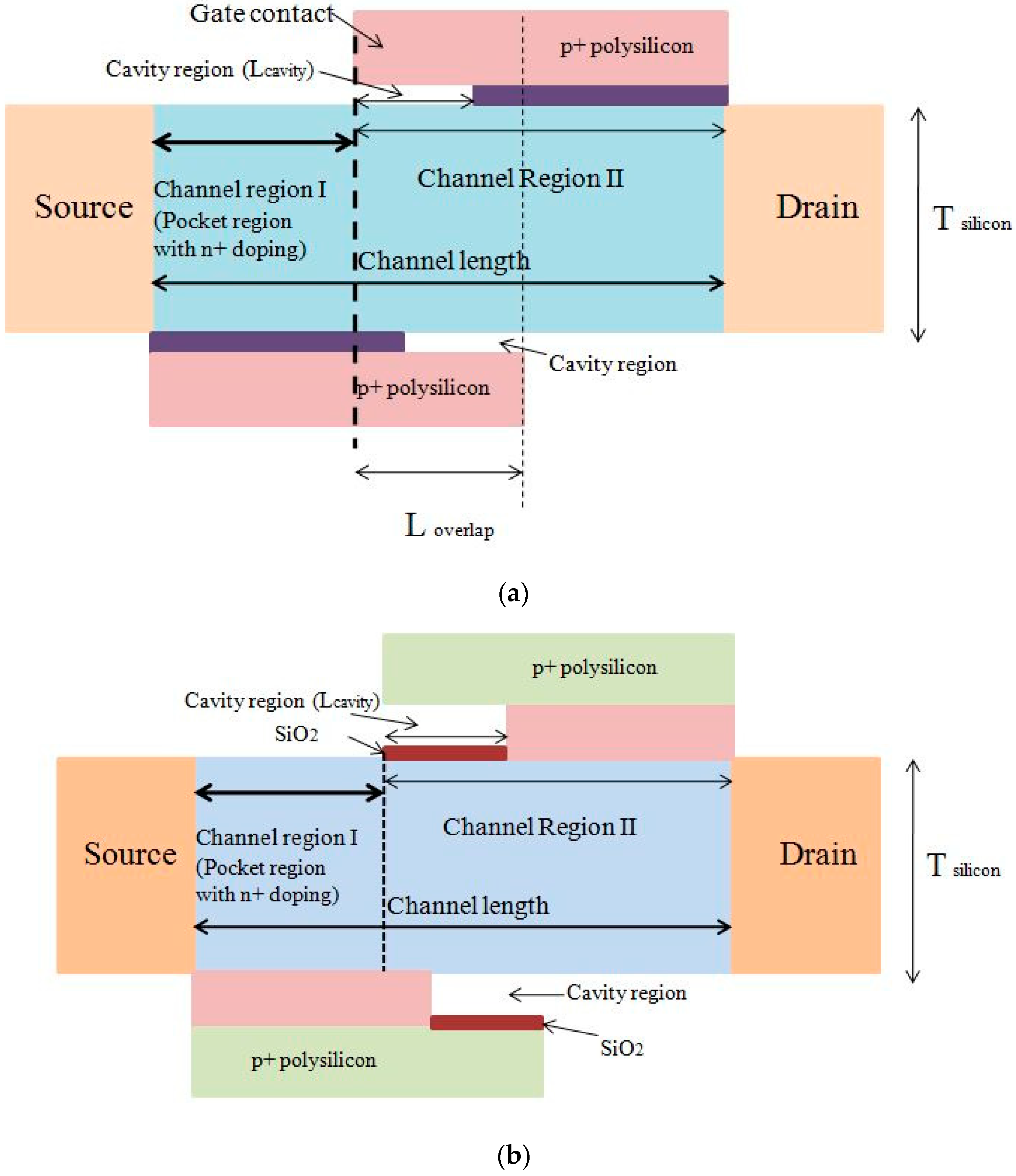 Applsci 10 02499 g004