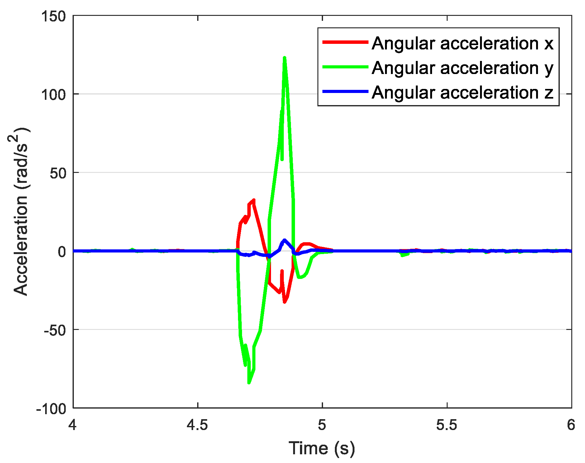 Applsci 10 02510 g013 Applsci 10 02510 g013