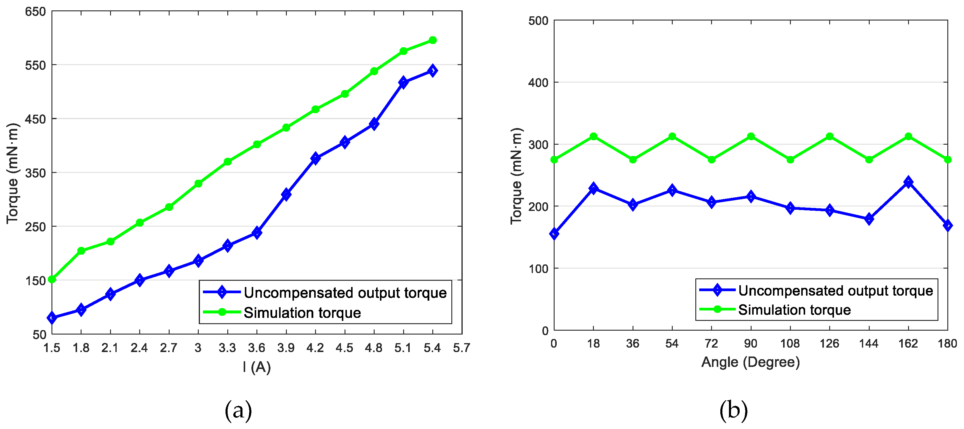 Applsci 10 02510 g015 Applsci 10 02510 g015