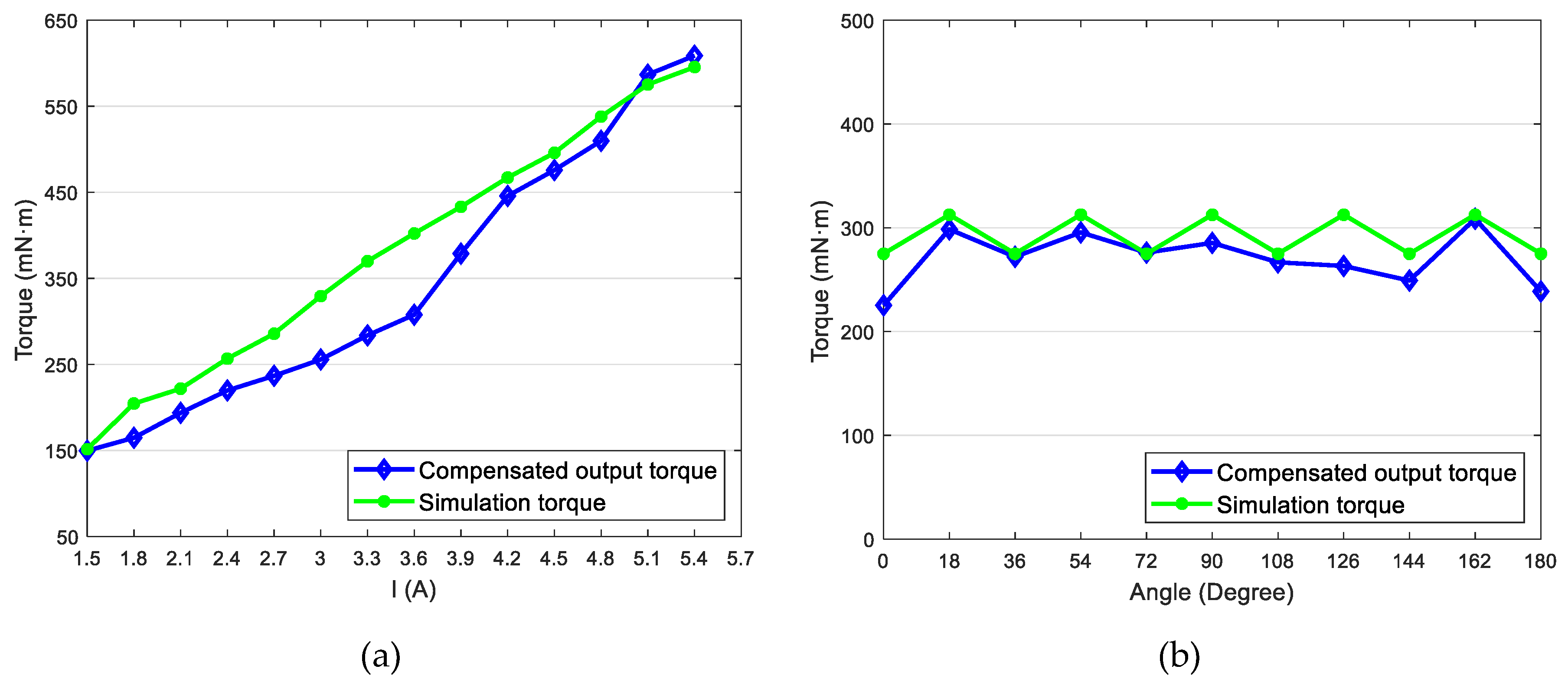 Applsci 10 02510 g017 Applsci 10 02510 g017