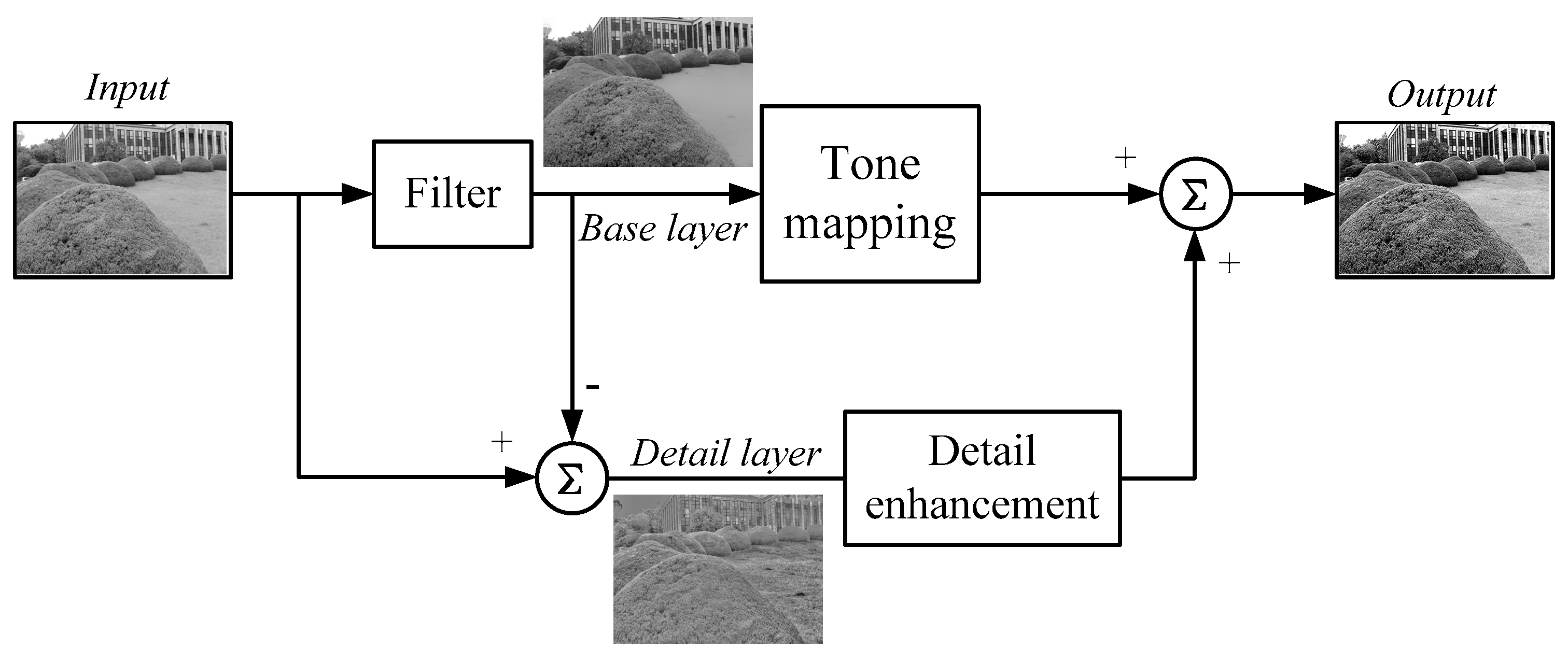 Applsci 10 02513 g001