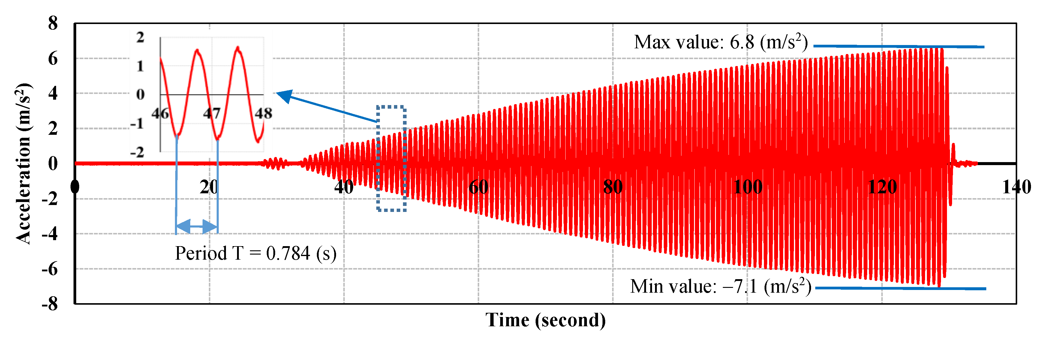 Applsci 10 02521 g010