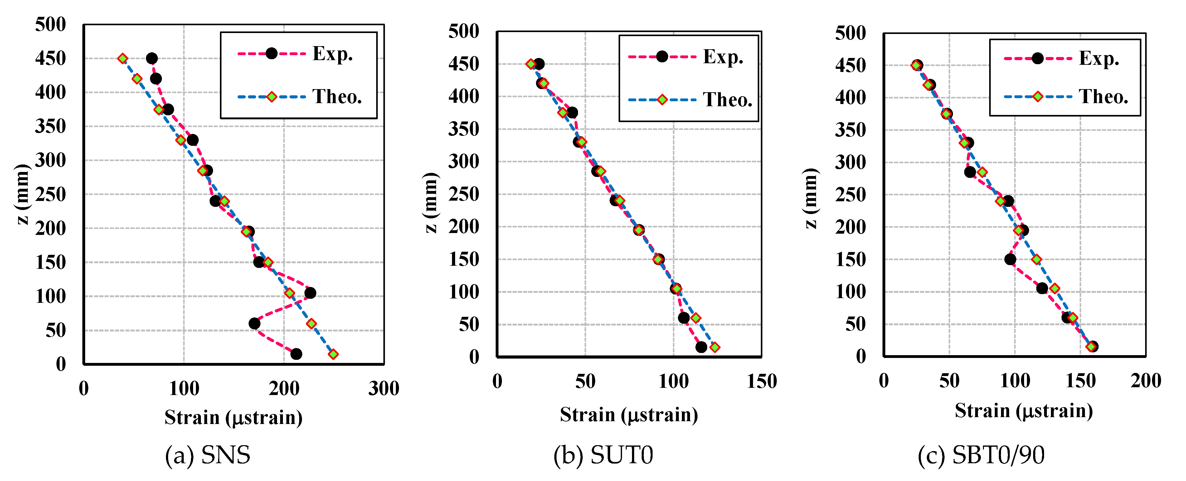 Applsci 10 02521 g011