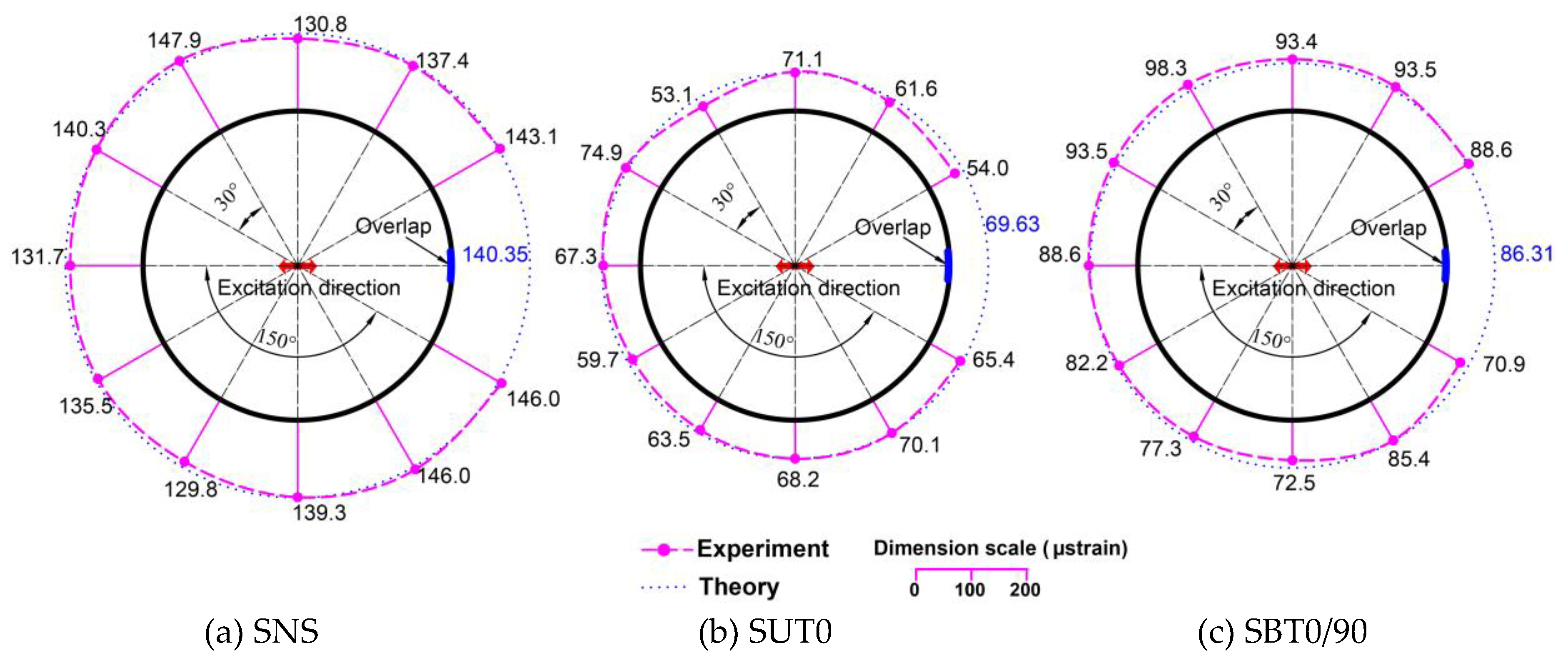 Applsci 10 02521 g012