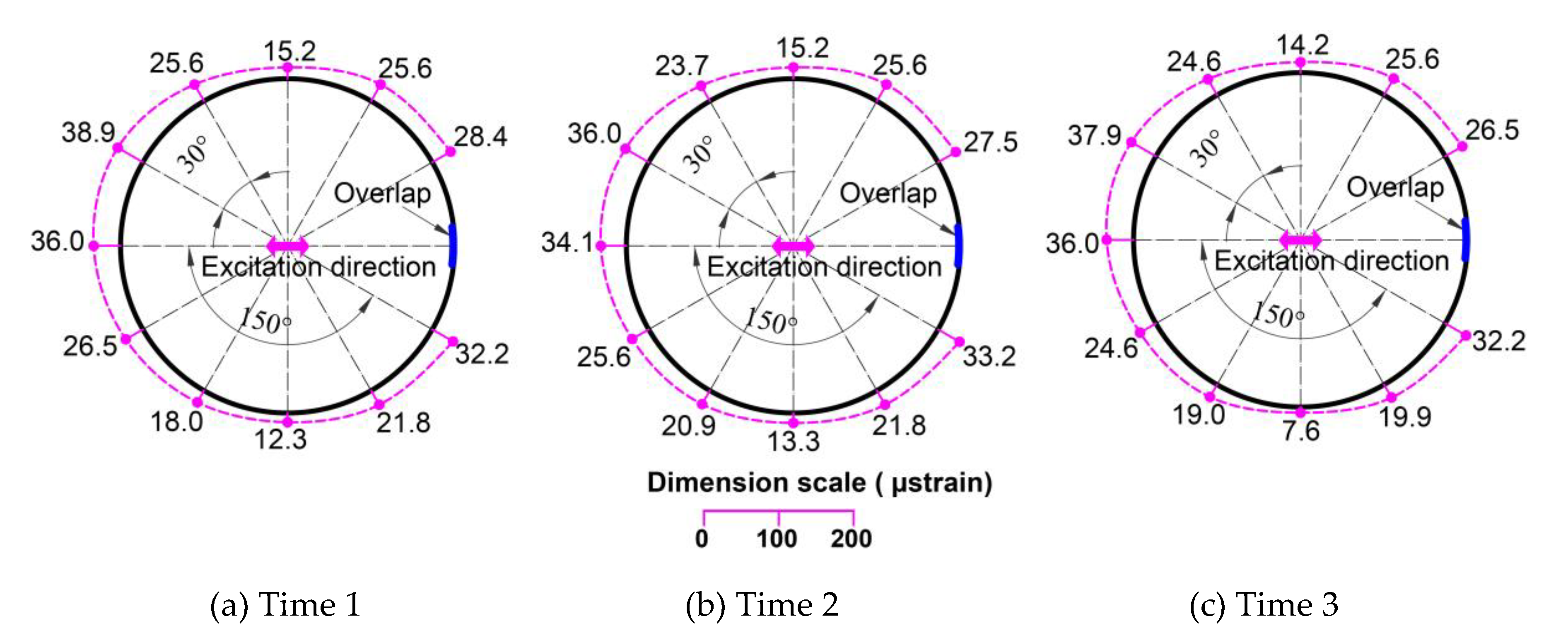 Applsci 10 02521 g018