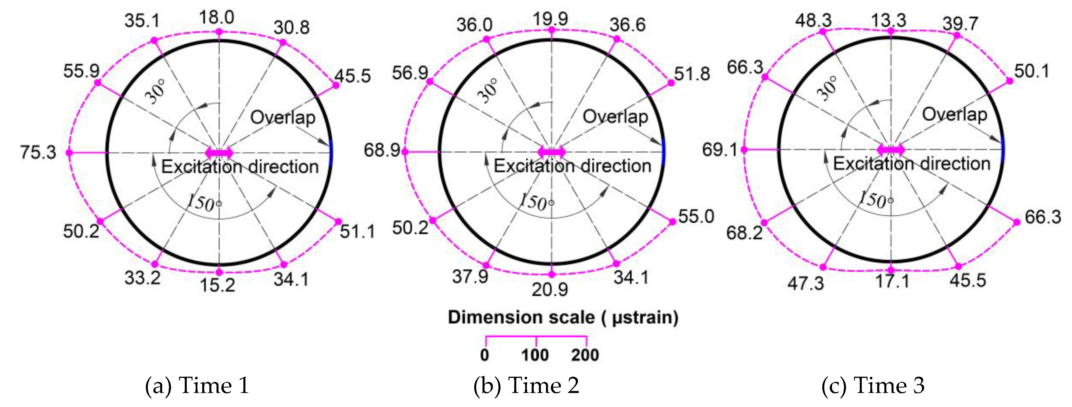 Applsci 10 02521 g020