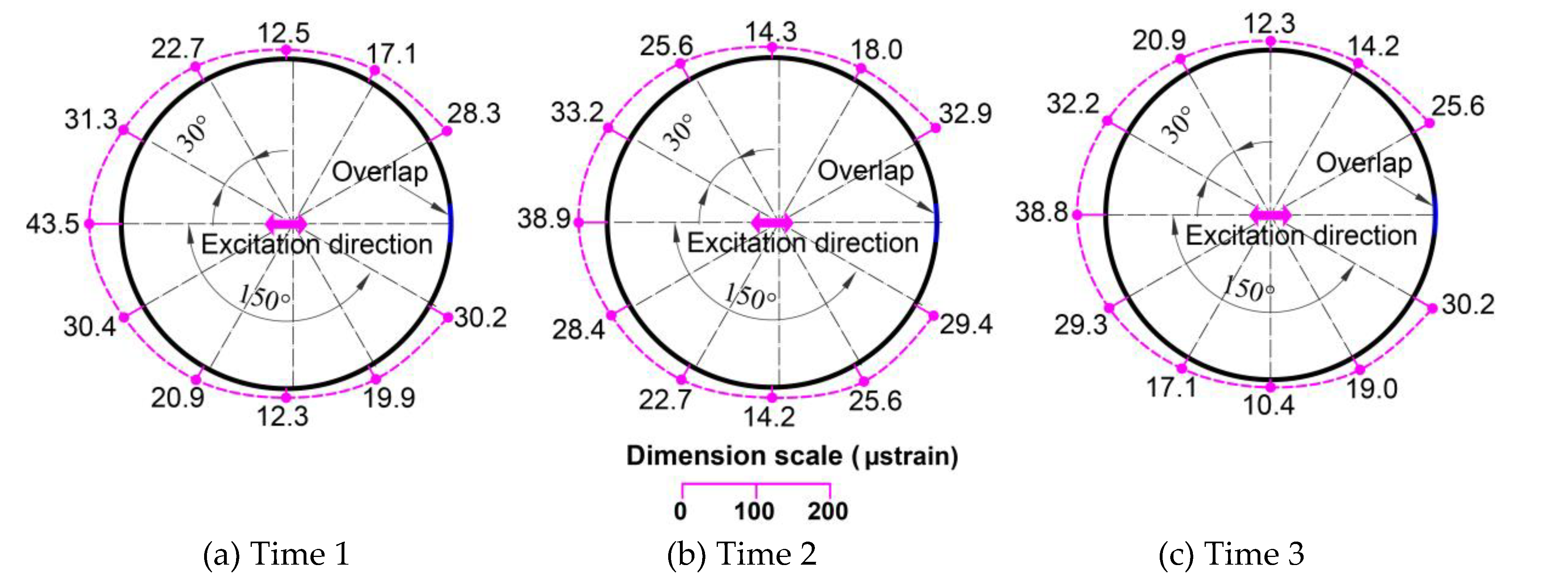 Applsci 10 02521 g021