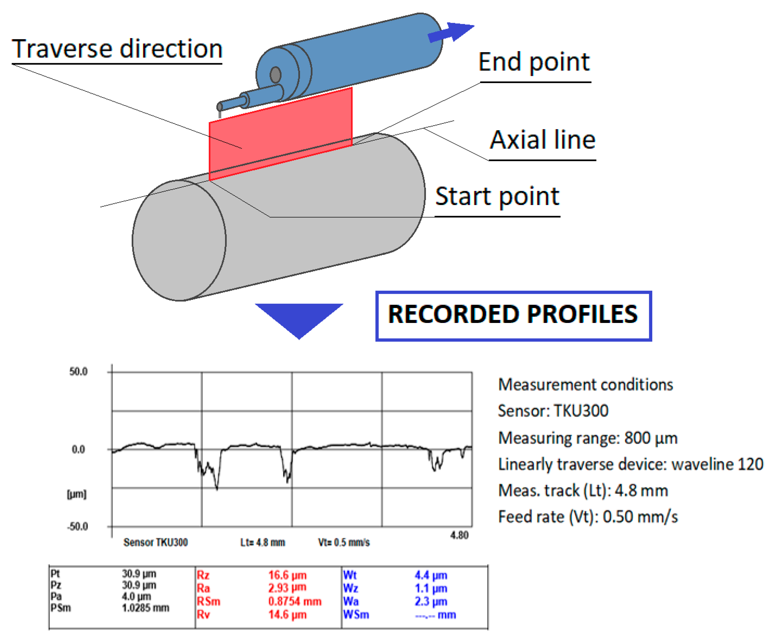 Applsci 10 02524 g006 Applsci 10 02524 g006