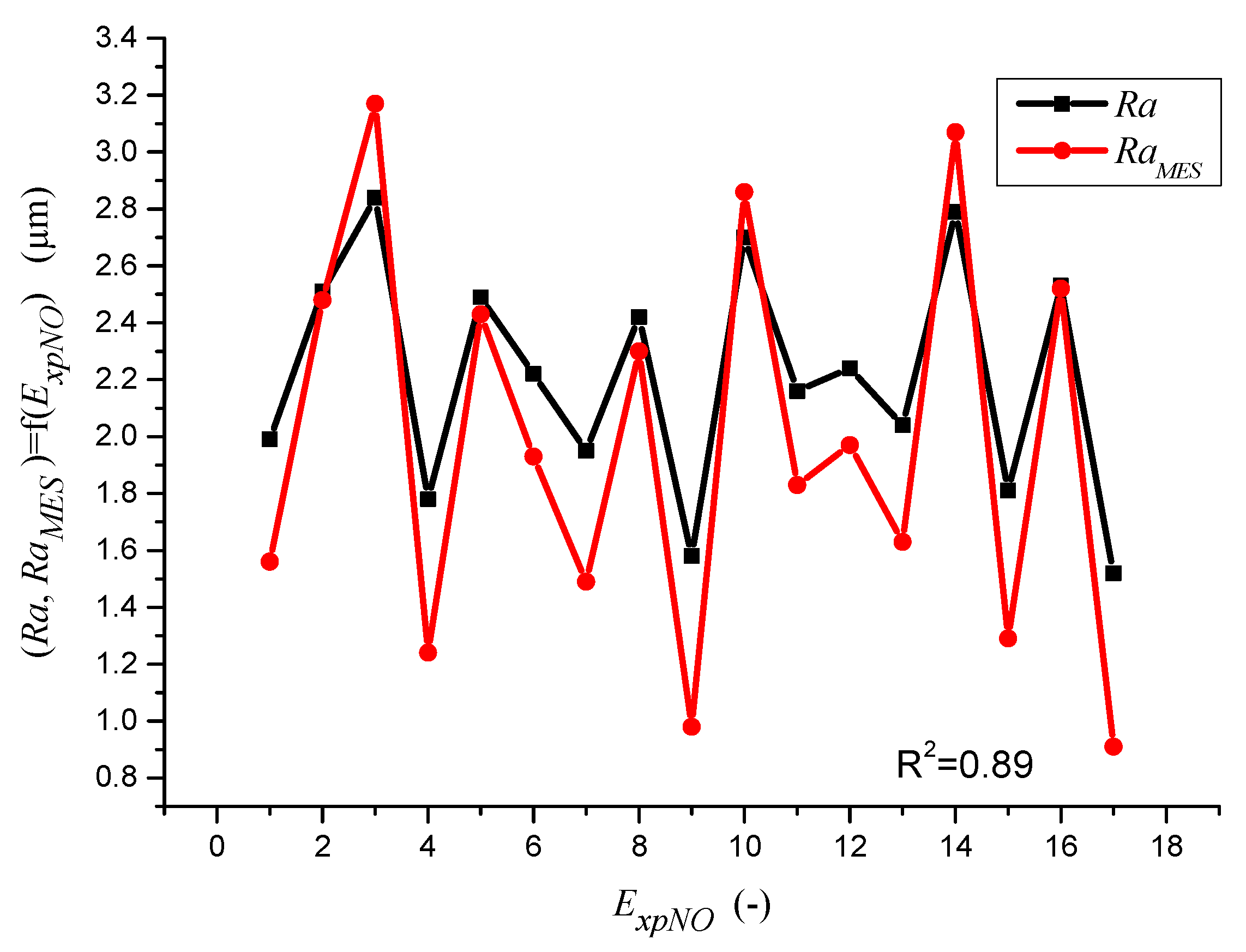 Applsci 10 02524 g013 Applsci 10 02524 g013