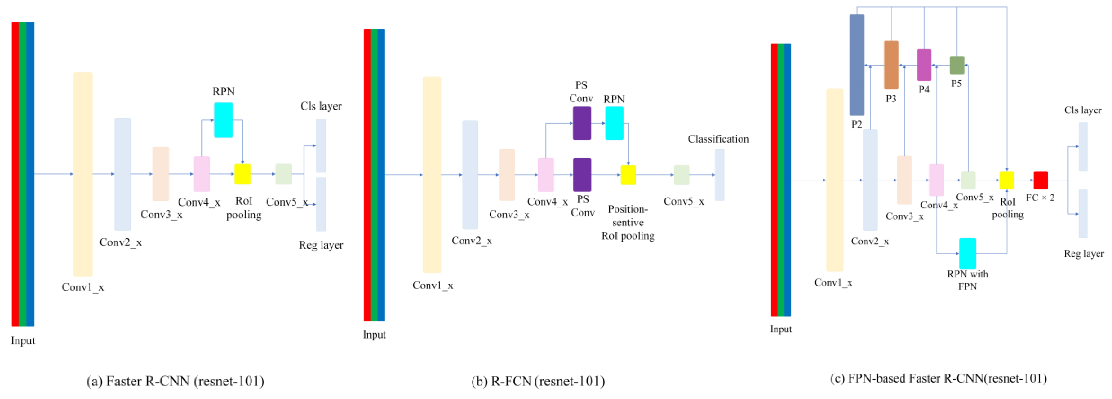 Applsci 10 02528 g003