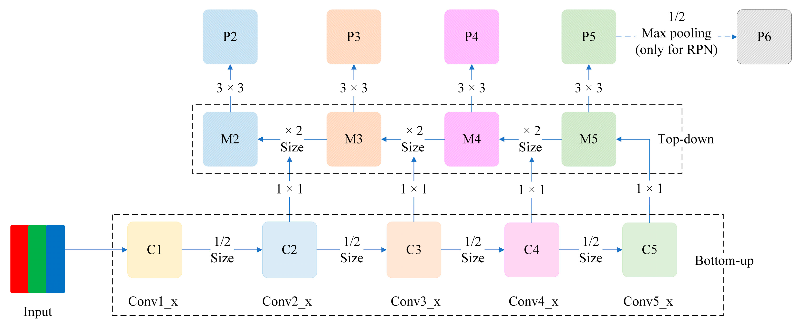 Applsci 10 02528 g005