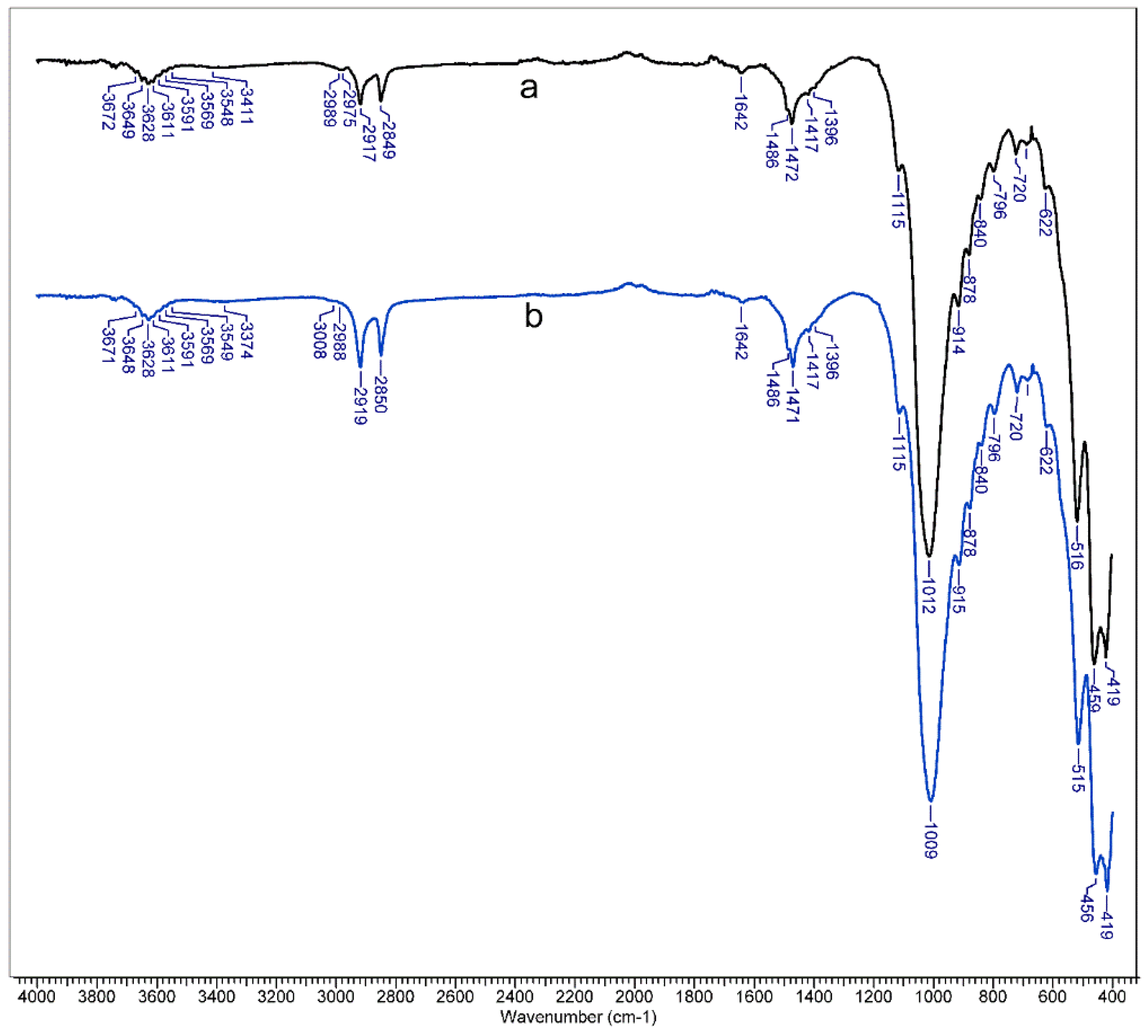 Applsci 10 02530 g003 Applsci 10 02530 g003