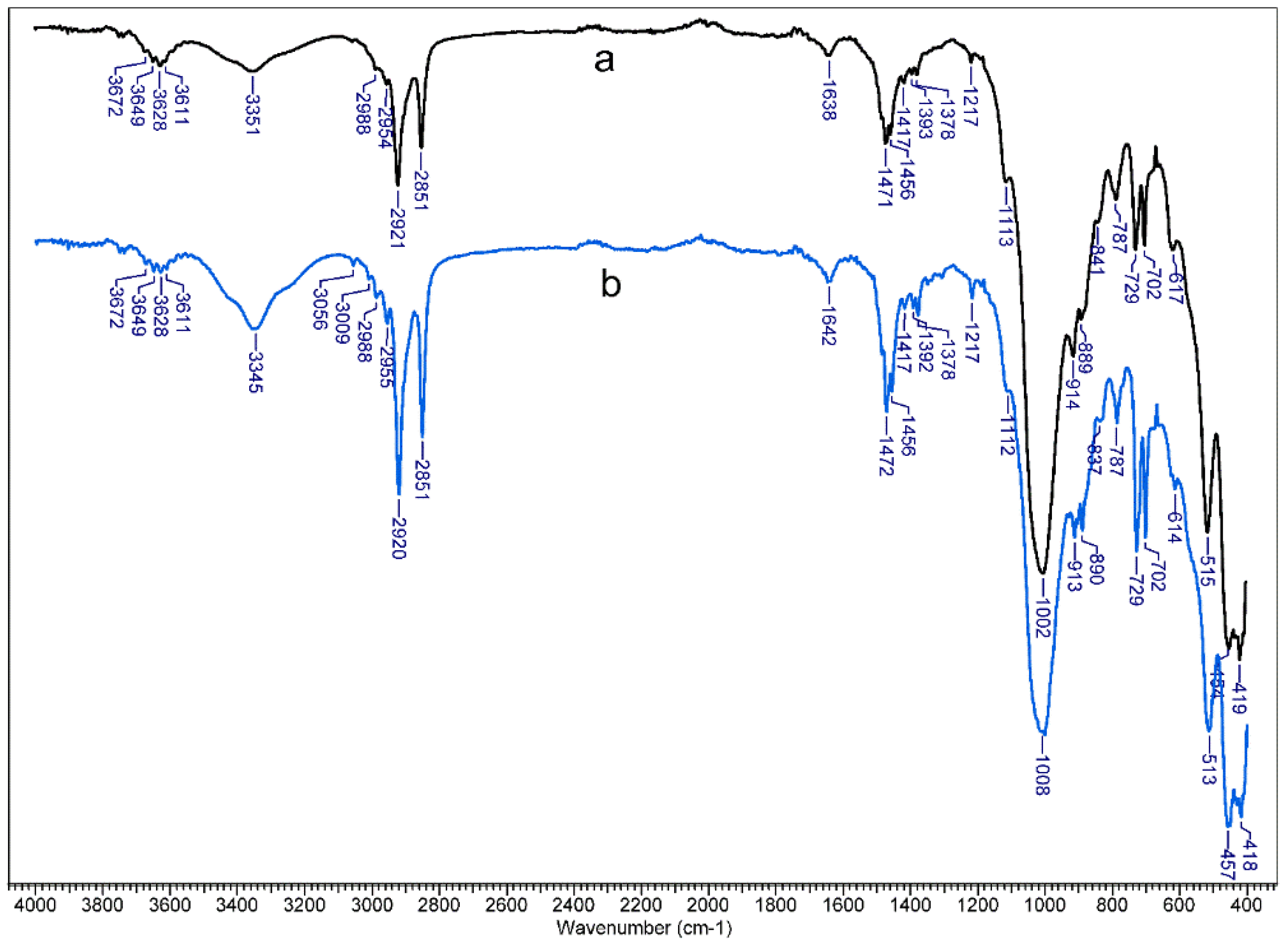 Applsci 10 02530 g004 Applsci 10 02530 g004