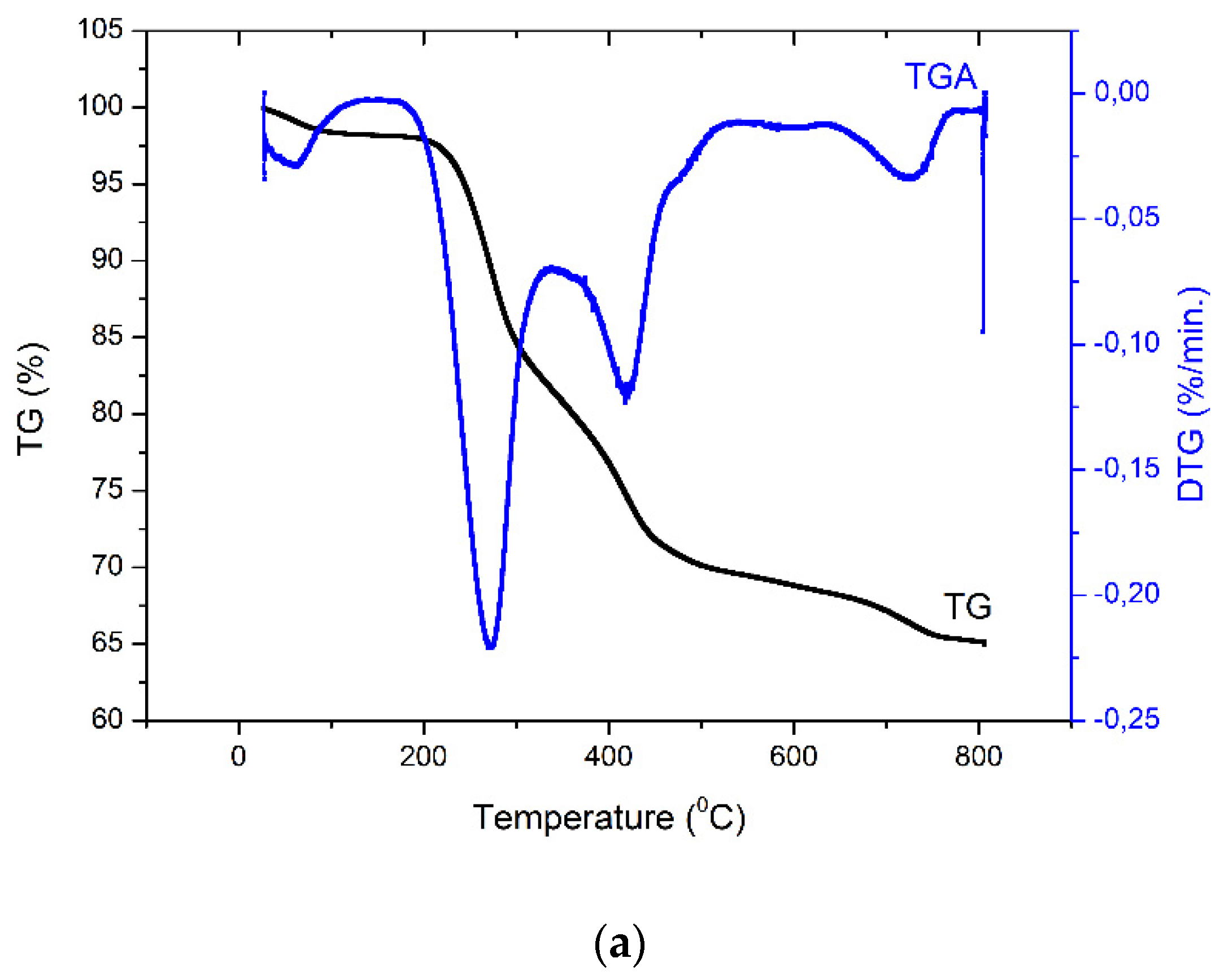 Applsci 10 02530 g005a Applsci 10 02530 g005a