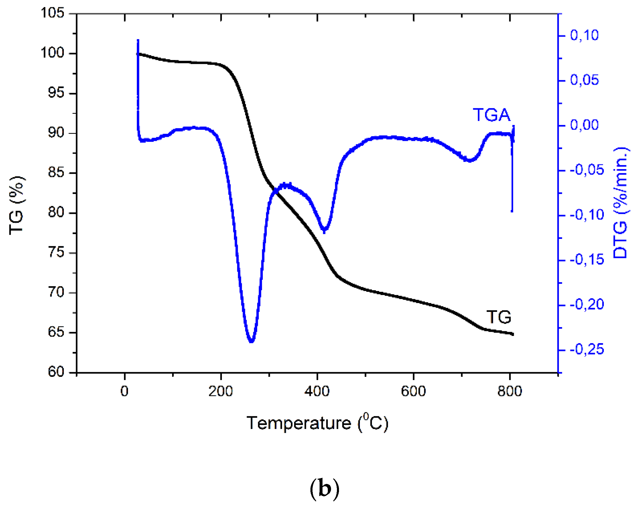 Applsci 10 02530 g005b Applsci 10 02530 g005b