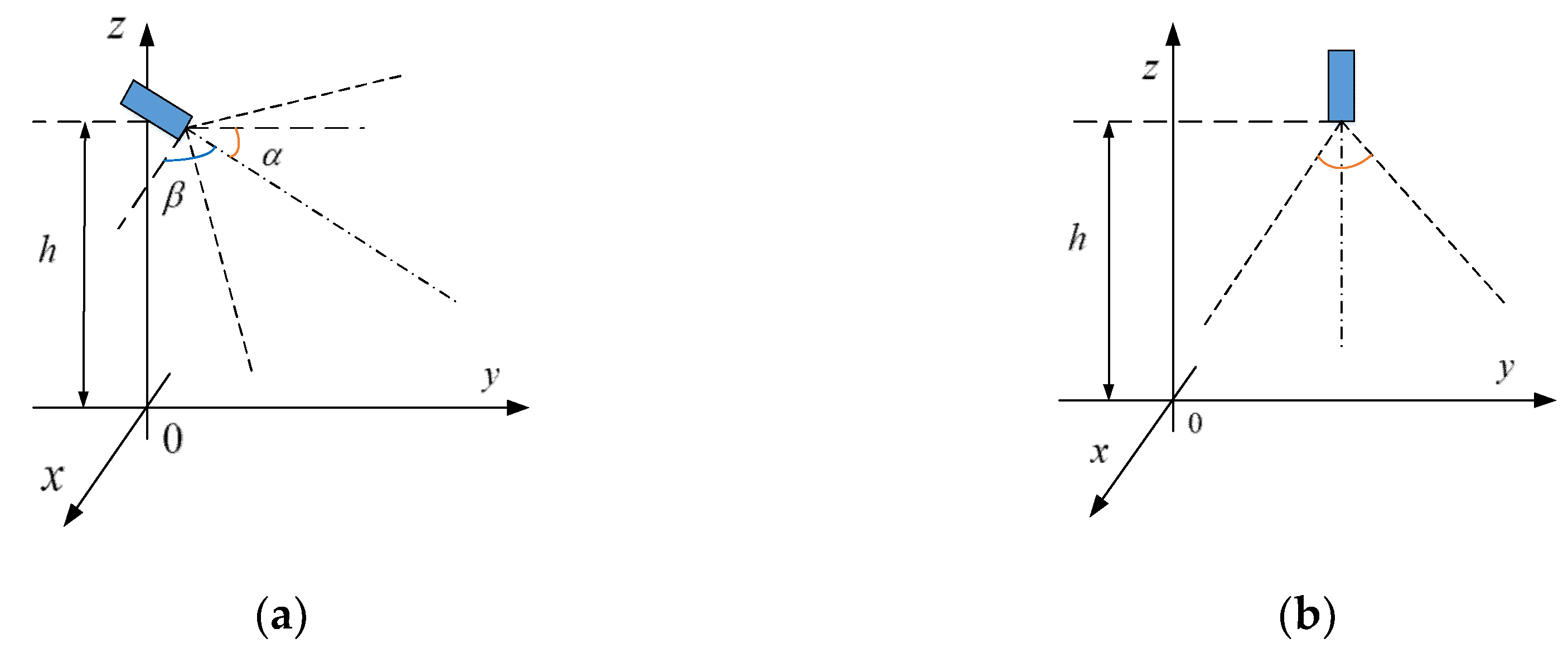 Applsci 10 02543 g003 Applsci 10 02543 g003